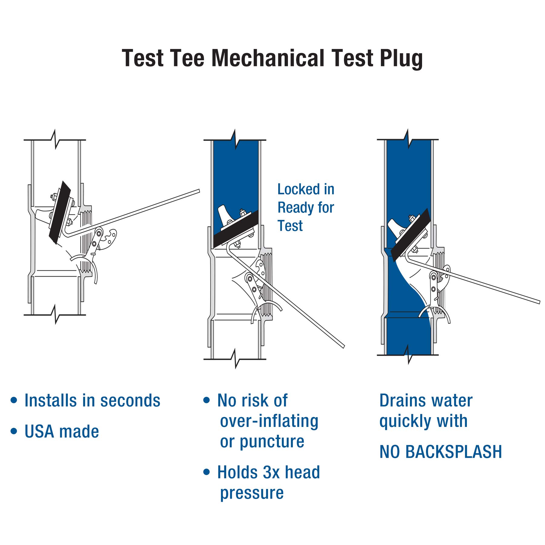 6 Inch Mechanical Test Plug TTMP-6 - Durable Pipe Testing Tool for Plumbing, HVAC & Drain Cleaning (Perfect for Professionals & DIY Home Repairs)