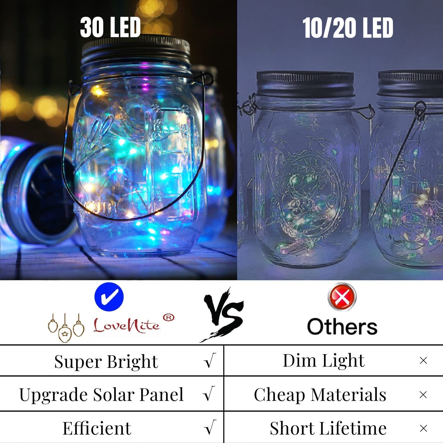 10 Pack Solar Mason Jar Lid Lights - 30 LED Waterproof Firefly Fairy String Lights with Hangers (Jars Not Included) | Outdoor Decorative Lighting for Patio, Garden, Wedding & Party Decor | Perfect for Backyard, Camping and Romantic Ambiance