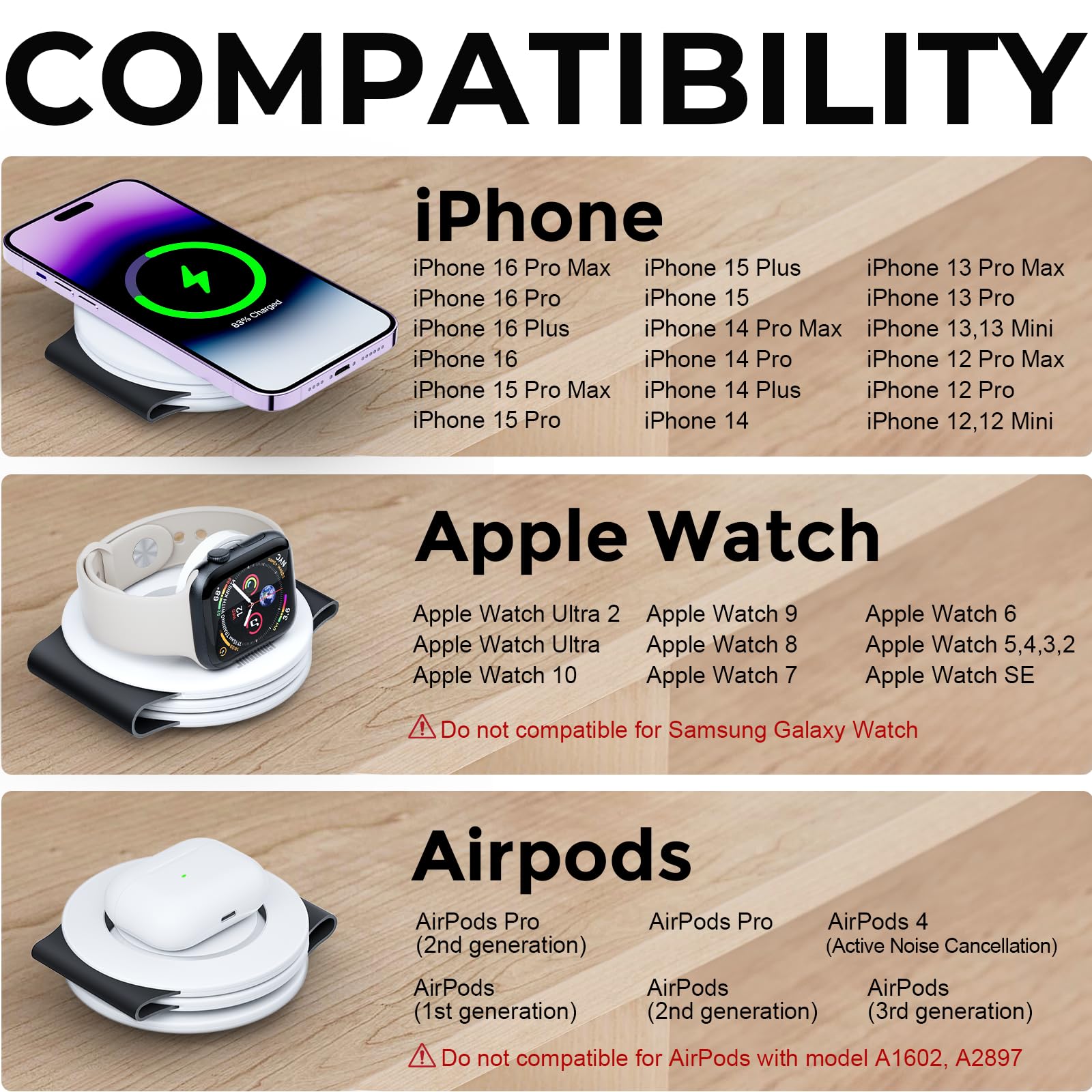 Hicober 3-in-1 Foldable Wireless Charging Station - 18W Fast Charger for iPhone 16/15/14/13 Pro Max Plus, Apple Watch Series & AirPods (Black/White) | Portable Travel Charger for Home, Office & Car Use