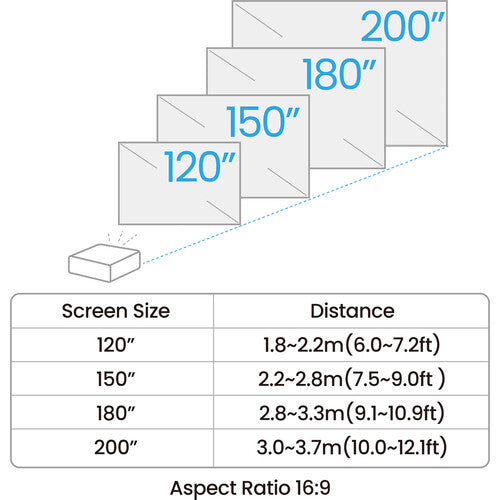 BenQ AH700ST 4000 Lumen Full HD Short Throw Laser DLP Projector for Golf Simulator & Home Theater - Perfect for Indoor Golf Practice, Gaming, and Movie Nights