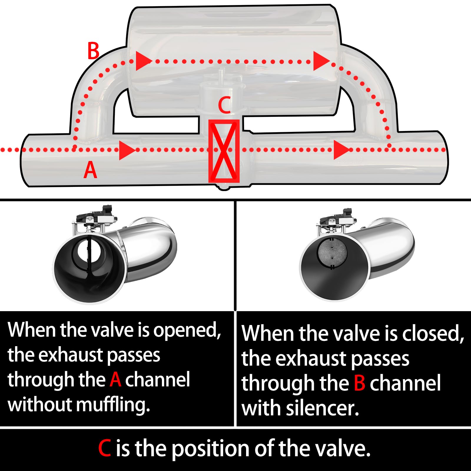 3 Inch Electric Exhaust Cutout with Muffler Valve Kit - Includes Wireless Remote Controller - Performance Exhaust System Upgrade for Trucks, Cars & Muscle Vehicles - Perfect for Racing, Off-Road & Custom Builds