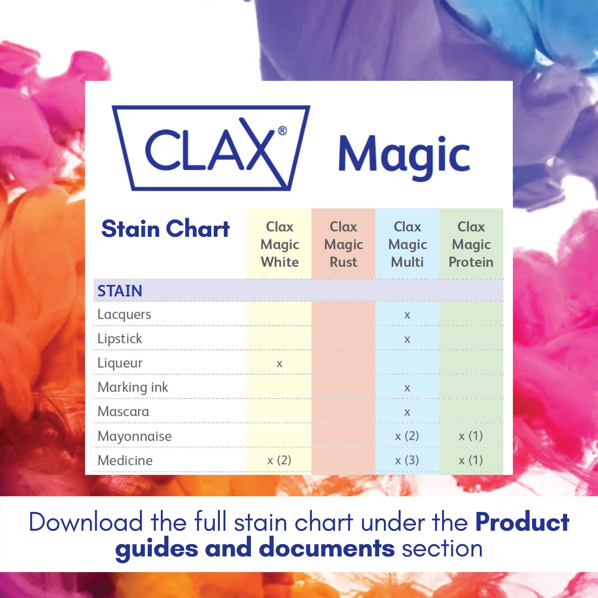 Diversey Clax Magic Rust Commercial Fabric Spot Remover - Removes Tough Iron & Rust Stains, Ready-to-Use Squeeze Bottle, 32-Ounce (Pack of 6) - Ideal for Laundry, Upholstery & Industrial Use