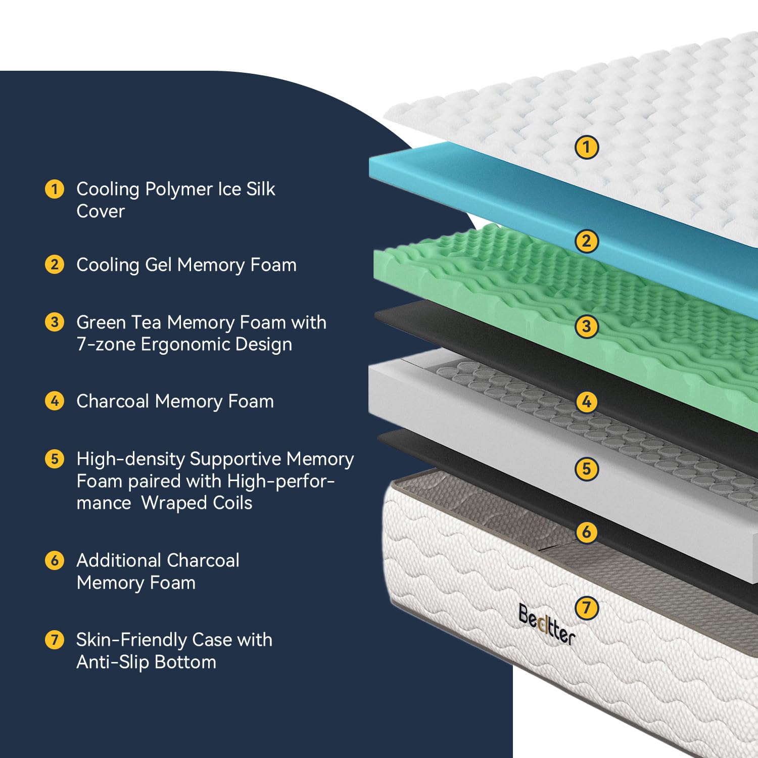 12 Inch Full Mattress - 7-Zone Green Tea & Charcoal Cooling Gel Memory Foam Hybrid with Pocketed Springs | Motion Isolation & Pressure Relief | CertiPUR-US Certified & Fiberglass-Free | Perfect for Guest Rooms, Dormitories & Small Bedrooms