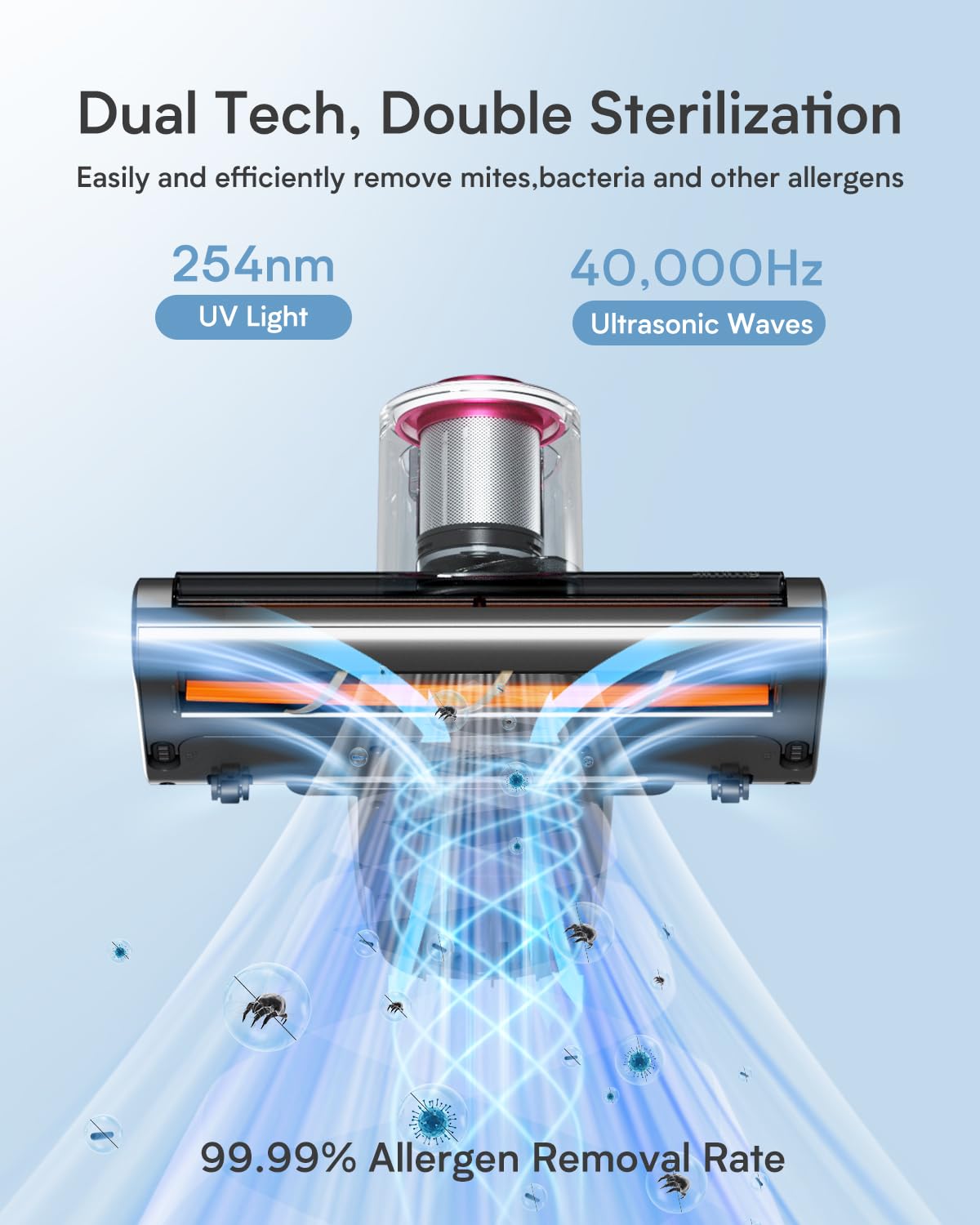 Jimmy BX6 Pro Corded Handheld Vacuum Cleaner - 420W 15KPa Strong Suction with UV Light, Ultrasonic & Dust Sensor - Perfect for Mattress Cleaning, Pet Hair Removal & Home Deep Cleaning (BX6 Pro, Corded)