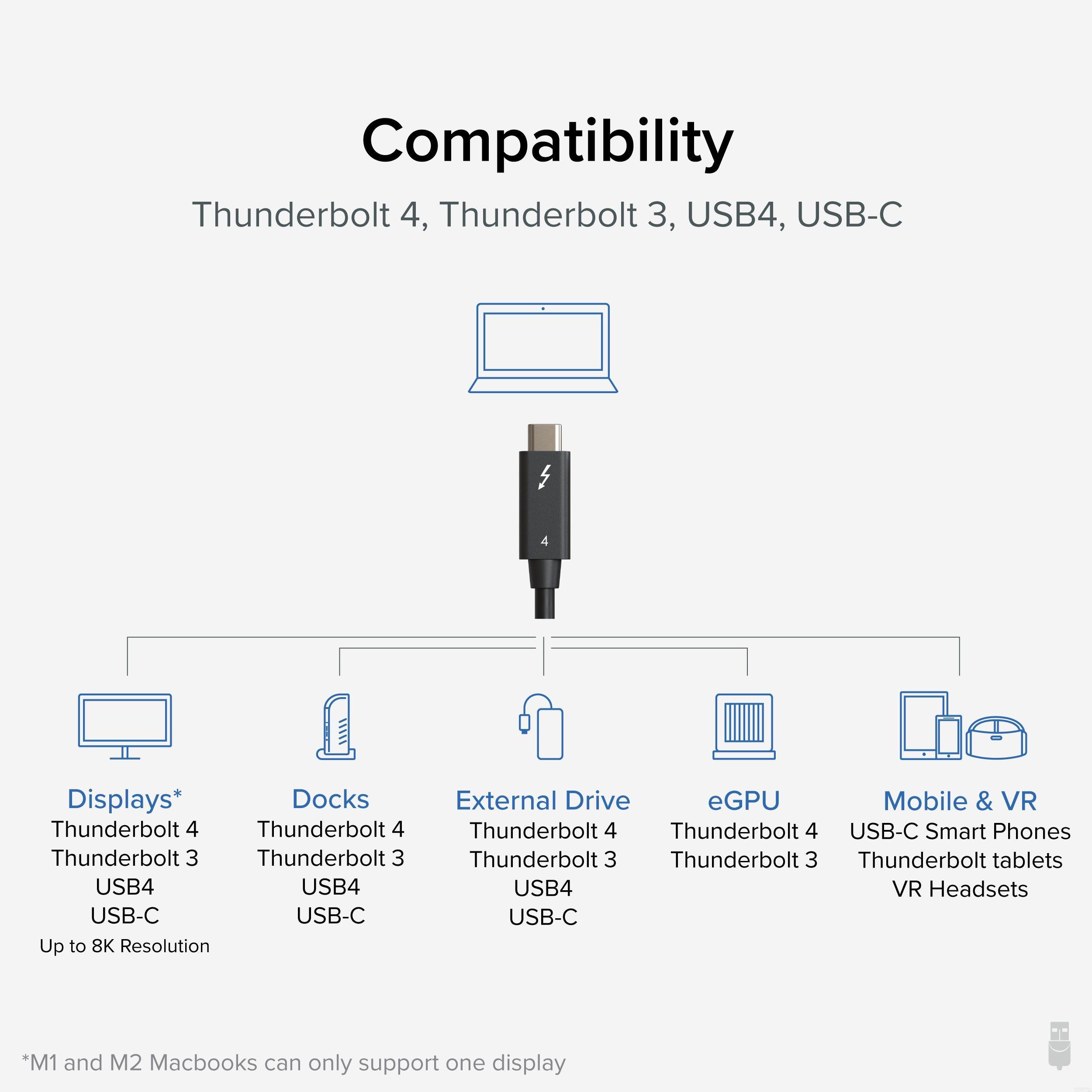 Plugable Thunderbolt 4 240W EPR Charging Cable (3.3ft/1m) - High-Speed Data Transfer & Fast Charging for MacBook Pro, Dell XPS, and More - Perfect for Home Office, Gaming, and Creative Workstations