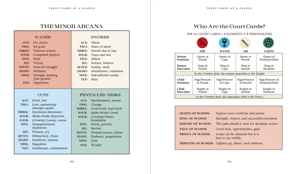 Best Tarot Book for Beginners - Learn Tarot Card Meanings & Spreads for Divination, Self-Discovery & Spiritual Guidance