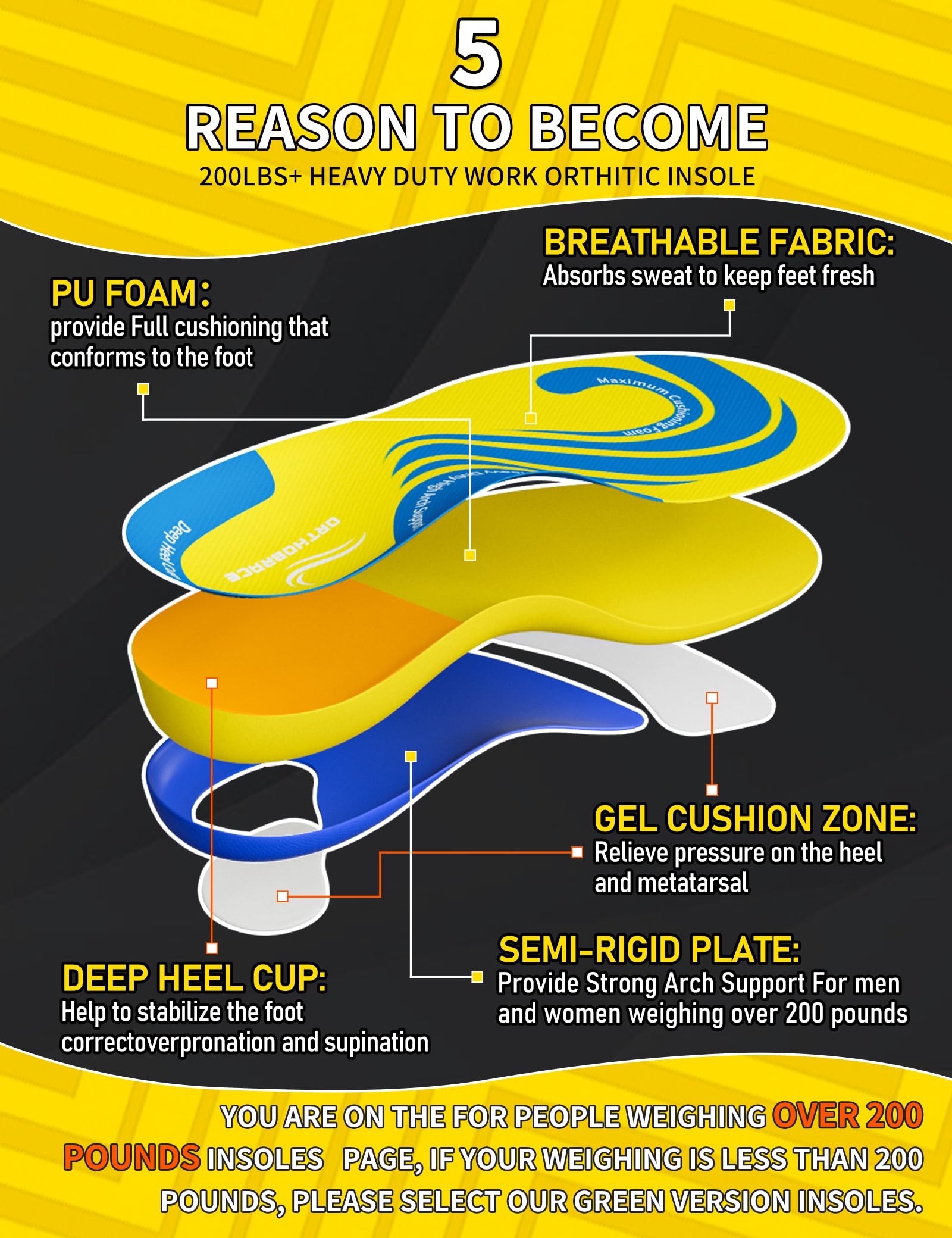 Heavy Duty Work Insoles for Men & Women - 200+ lbs Support, Medium & High Arch Inserts for All-Day Standing, Plantar Fasciitis & Foot Pain Relief, Anti-Fatigue Shoe Insoles for Work Boots - Perfect for Construction, Nursing & Long Work Shifts