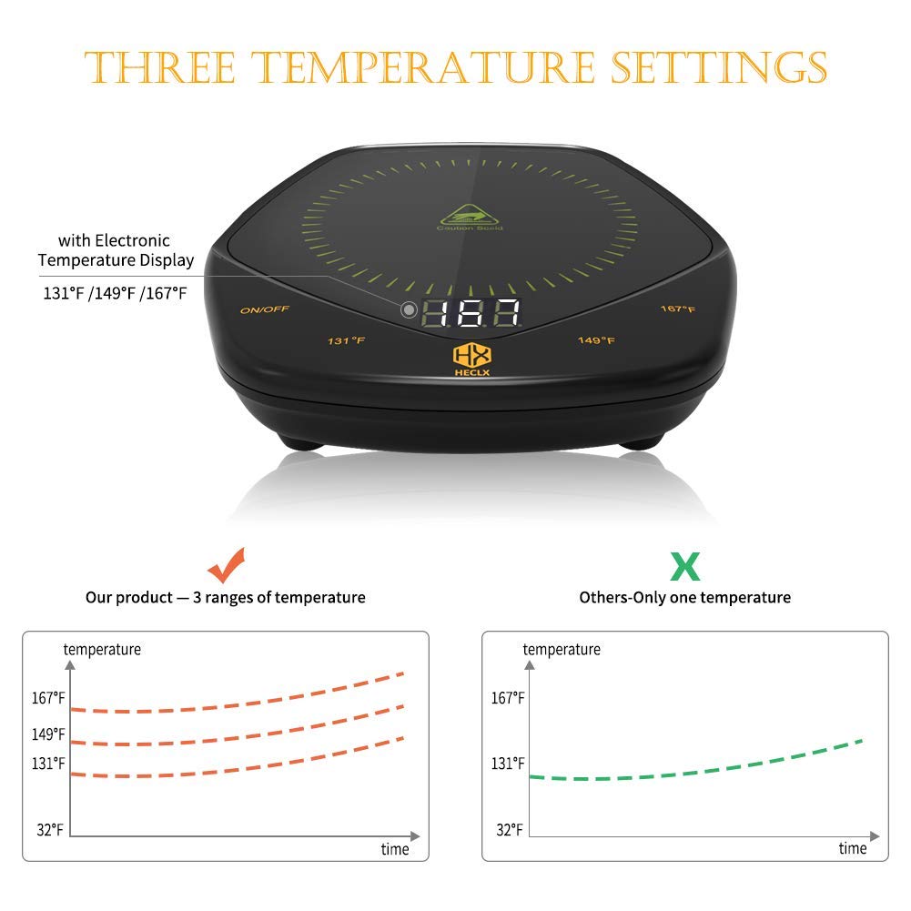 Adjustable Temperature Coffee Mug Warmer for Desk - 131°F/149°F/167°F with Auto Shut Off - Wax Melter & Beverage Cup Warmer - Perfect Gift for Women (Black, No Cup Included) - Ideal for Office, Home & Dorm Use