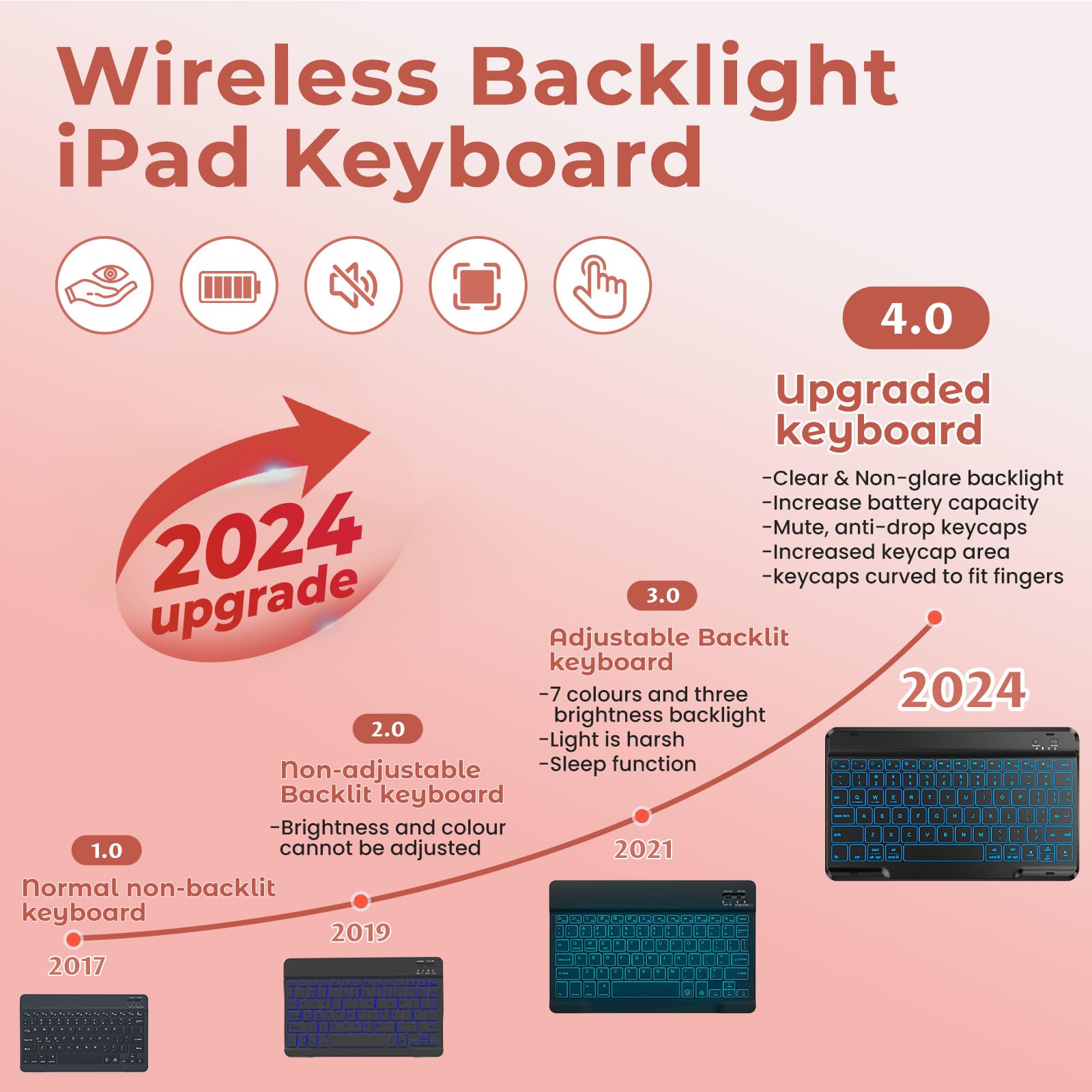 Premium Bluetooth Keyboard Case for iPad 7th/8th/9th Gen 10.2