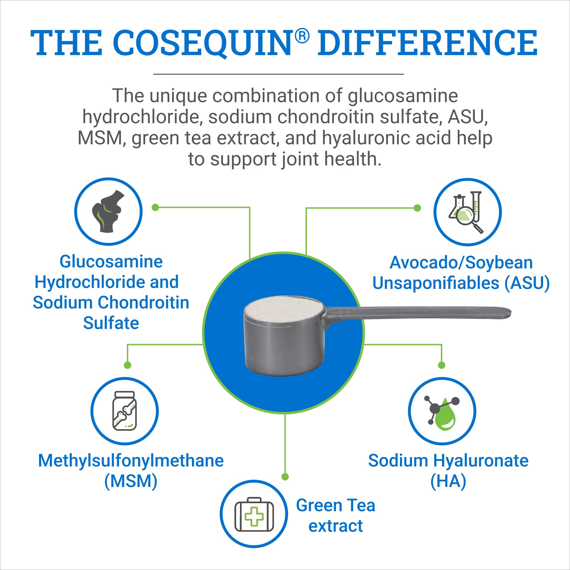 Nutramax Cosequin ASU Joint Health Supplement for Horses - Powder with Glucosamine, Chondroitin, MSM, ASU, Green Tea Extract & Hyaluronic Acid, 1050g | Supports Mobility & Comfort for Active & Senior Horses | Ideal for Training, Competition & Daily Joint Care