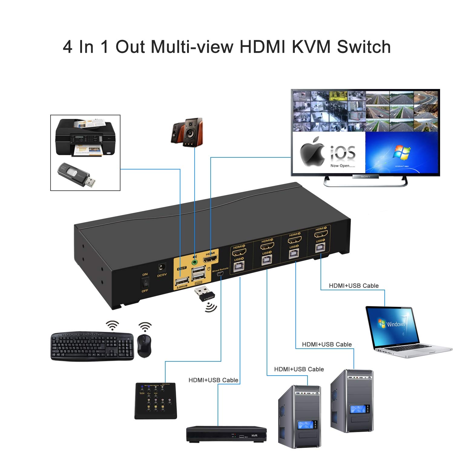CKLau 4K HDMI KVM Switch 4 Port with USB 2.0 Hub & Audio Support - Multi-View Quad Screen Display up to 7 Modes for Home Office, Gaming & Video Editing (Includes Cables)