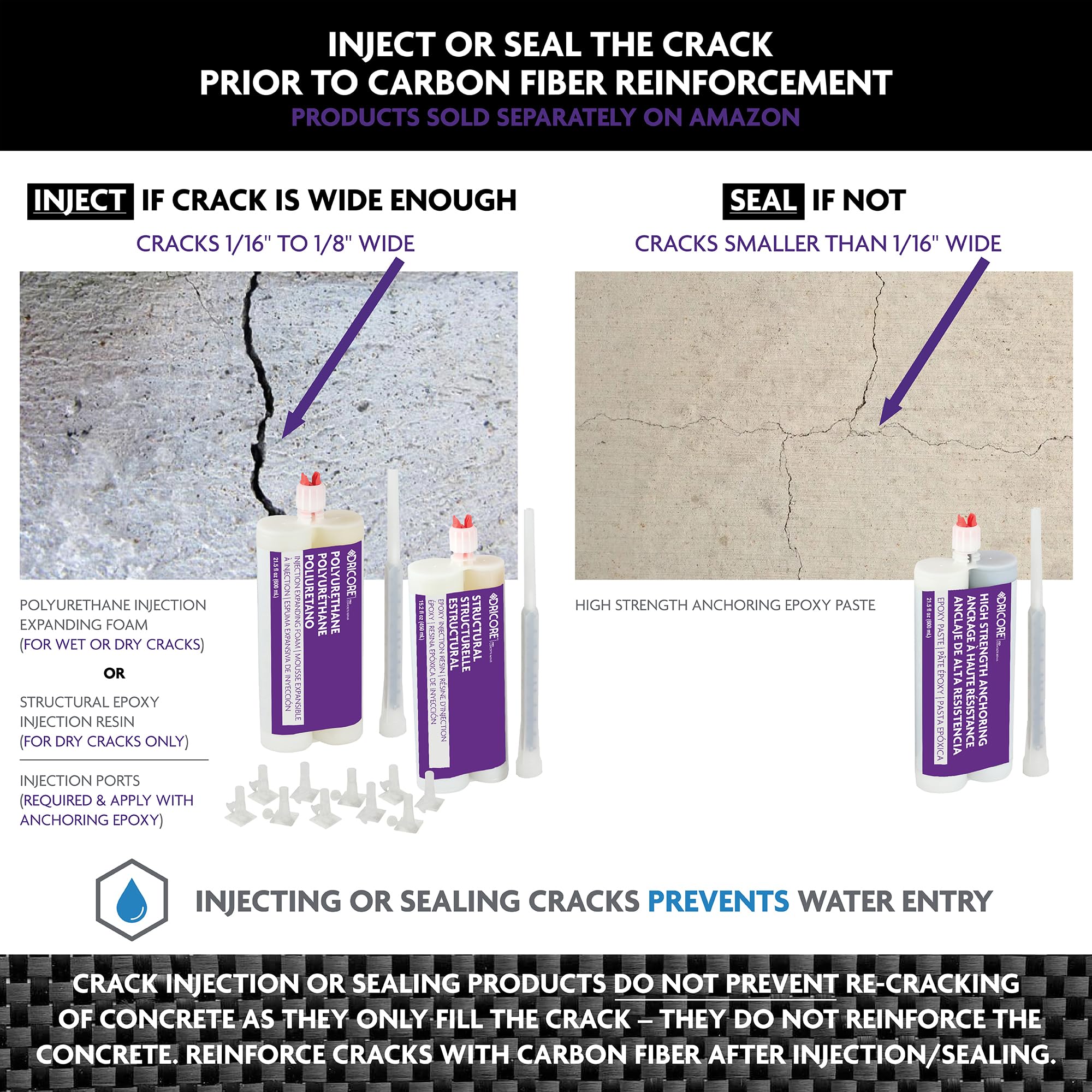 DRICORE PRO Concrete Crack Repair Kit - Bidirectional Carbon Fiber Reinforcement for Foundations, Walls & Basements | All-in-One Solution with 8ft Carbon Fiber Strips | DIY Structural Repair for Home, Garage & Driveway Cracks