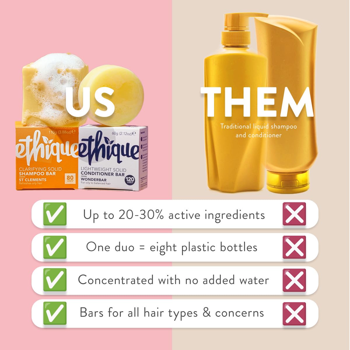 Ethique Goodbye Grease Shampoo & Conditioner Bar Gift Set - Clarifying Shampoo for Oily Hair & Scalp Buildup - Vegan, Eco-Friendly, Plastic-Free, Cruelty-Free, 6 oz (2 Bars) - Perfect for Travel, Gym & Sustainable Hair Care Routine