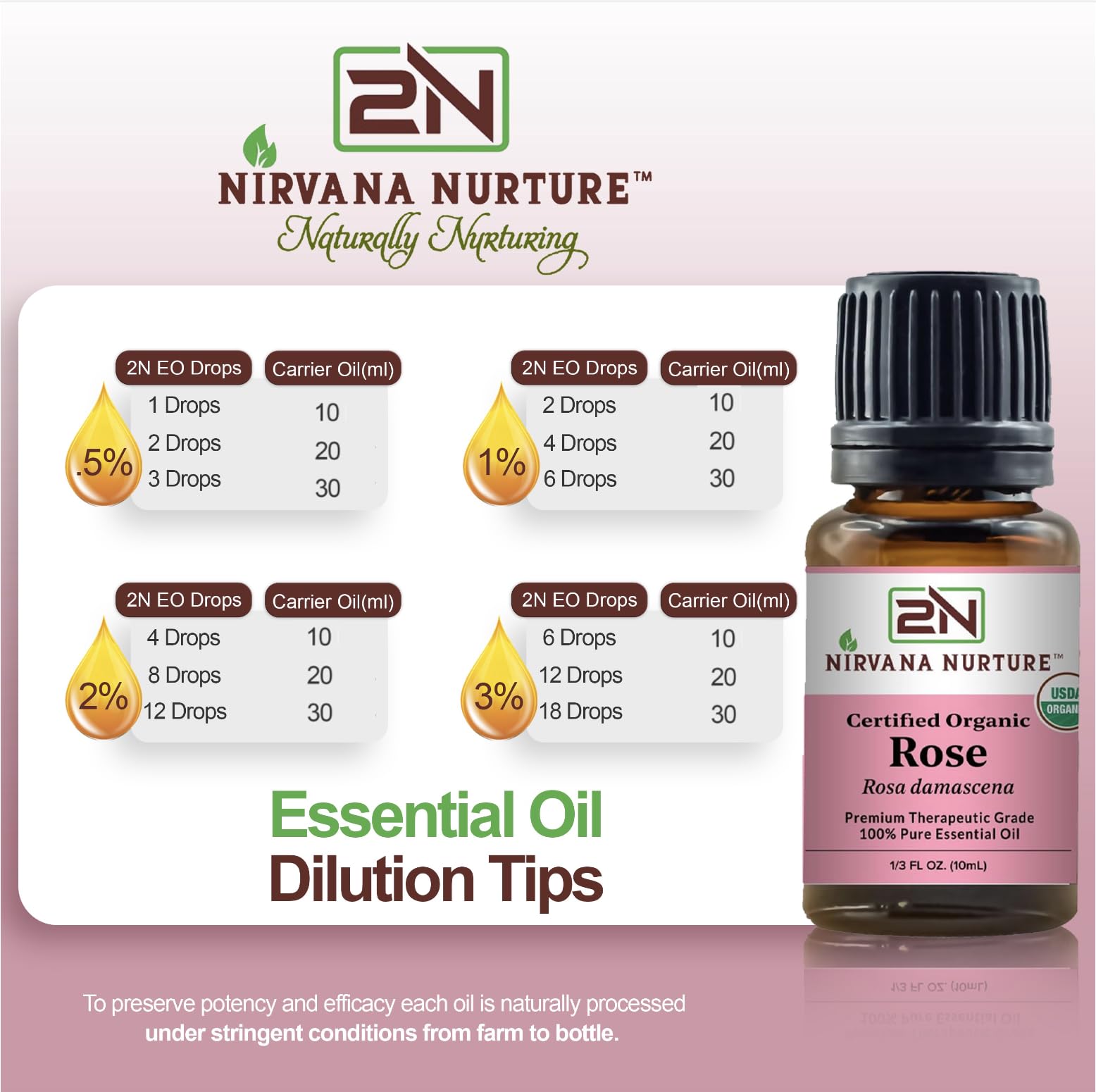 Organic Rose Essential Oil - 100% Pure for Aromatherapy & Skin Care