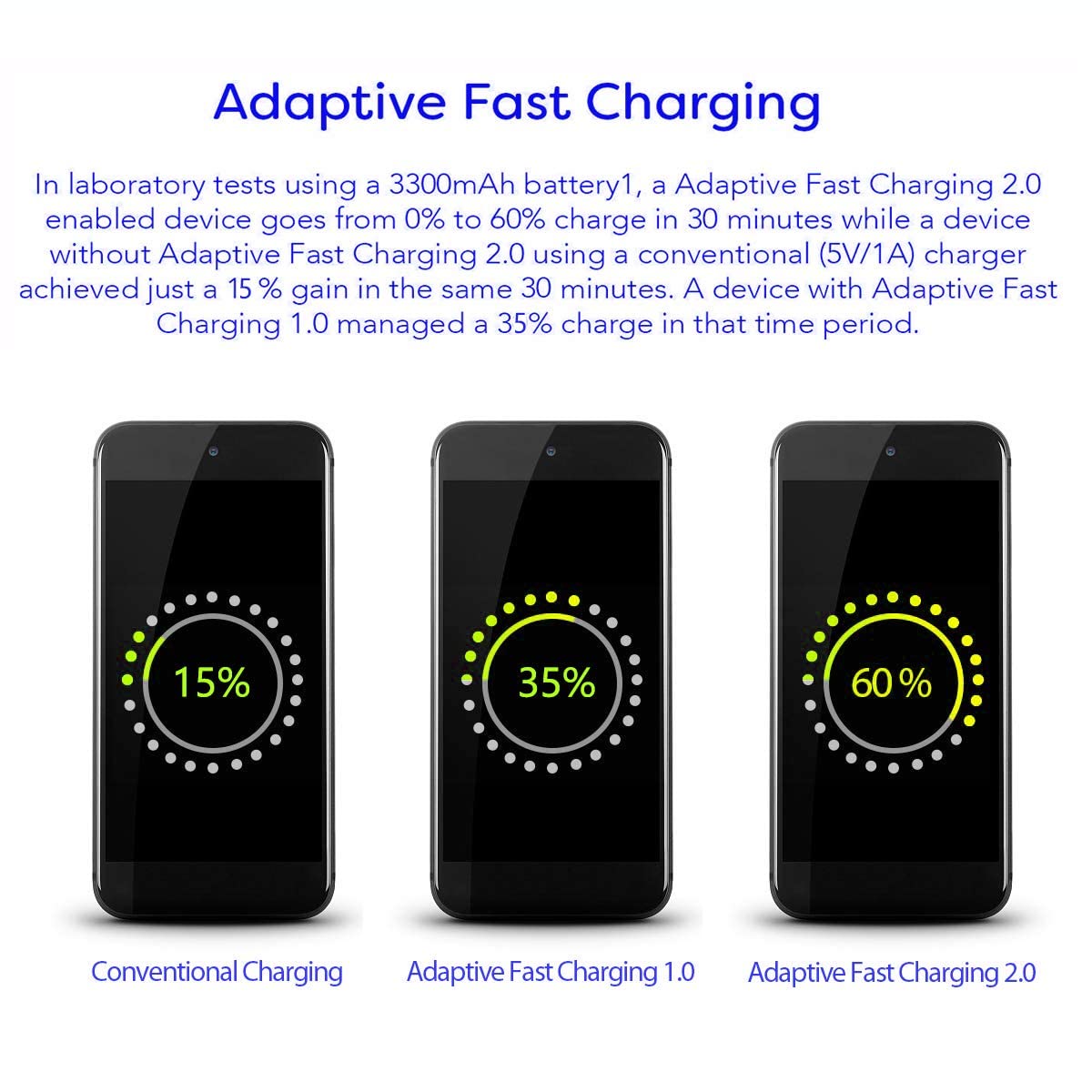 Fast Charging Wall Adapter with 10ft Micro USB Cable - Compatible with ZTE Blade Force & Other Micro USB Devices - Super Speed Charging Kit (2-Pack, Black) - Perfect for Home, Office & Travel Charging Needs