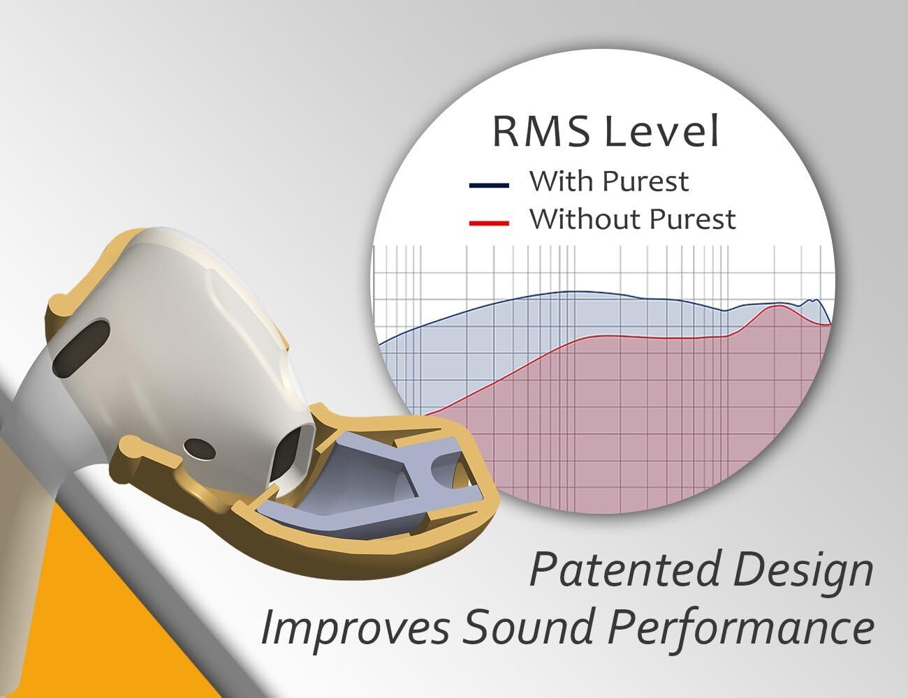 ACOUS Design Purest Earbuds Covers - Strong & Durable Earphone Tips (Lemon Yellow) for Comfortable Fit - Perfect for Workouts, Commuting & Noise Isolation