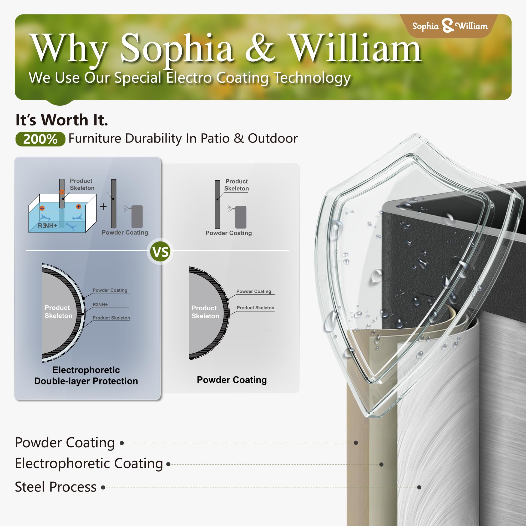 Sophia & William 5-Piece Outdoor Dining Set - 37