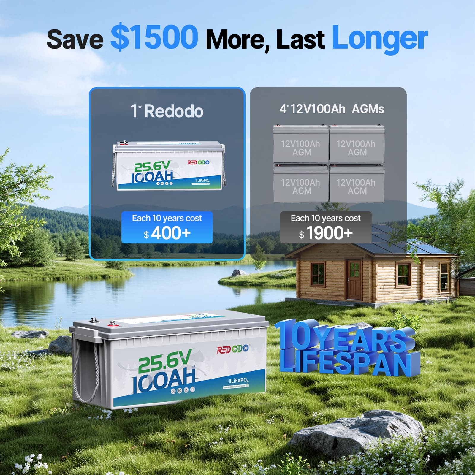 Redodo 24V 100Ah LiFePO4 Lithium Battery - Deep Cycle for Marine, RV, Solar Power, Home Backup & Off-Grid Energy Storage | Long-Lasting & Reliable Power Solution