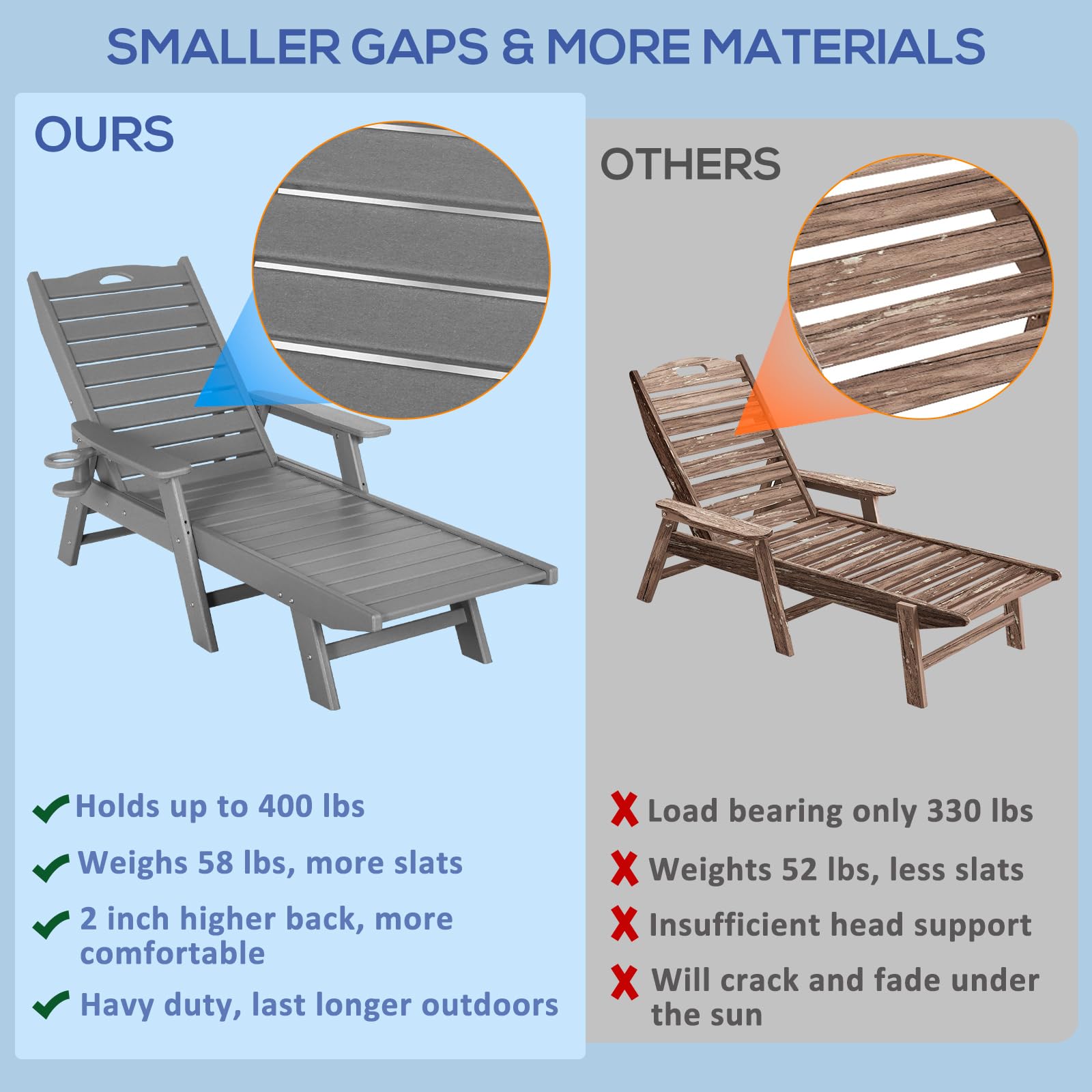 2-Pack Nalone HDPE Outdoor Chaise Lounge Chairs with 5-Position Adjustable Backrest - 400lb Weight Capacity - Grey Patio Poolside Deck Beach Lounge Chairs for Backyard, Resort & Vacation Homes