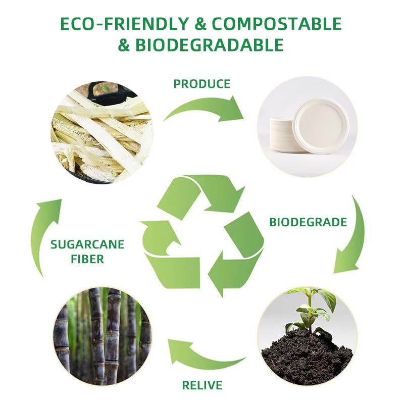 7 Inch 100% Compostable Disposable Paper Plates - 125 Pack Heavy-Duty Eco-Friendly Sugarcane Fiber Party Plates (White) | PFAS-Free & BPI Certified | Perfect for BBQs, Picnics, Birthday Parties & Catering Events
