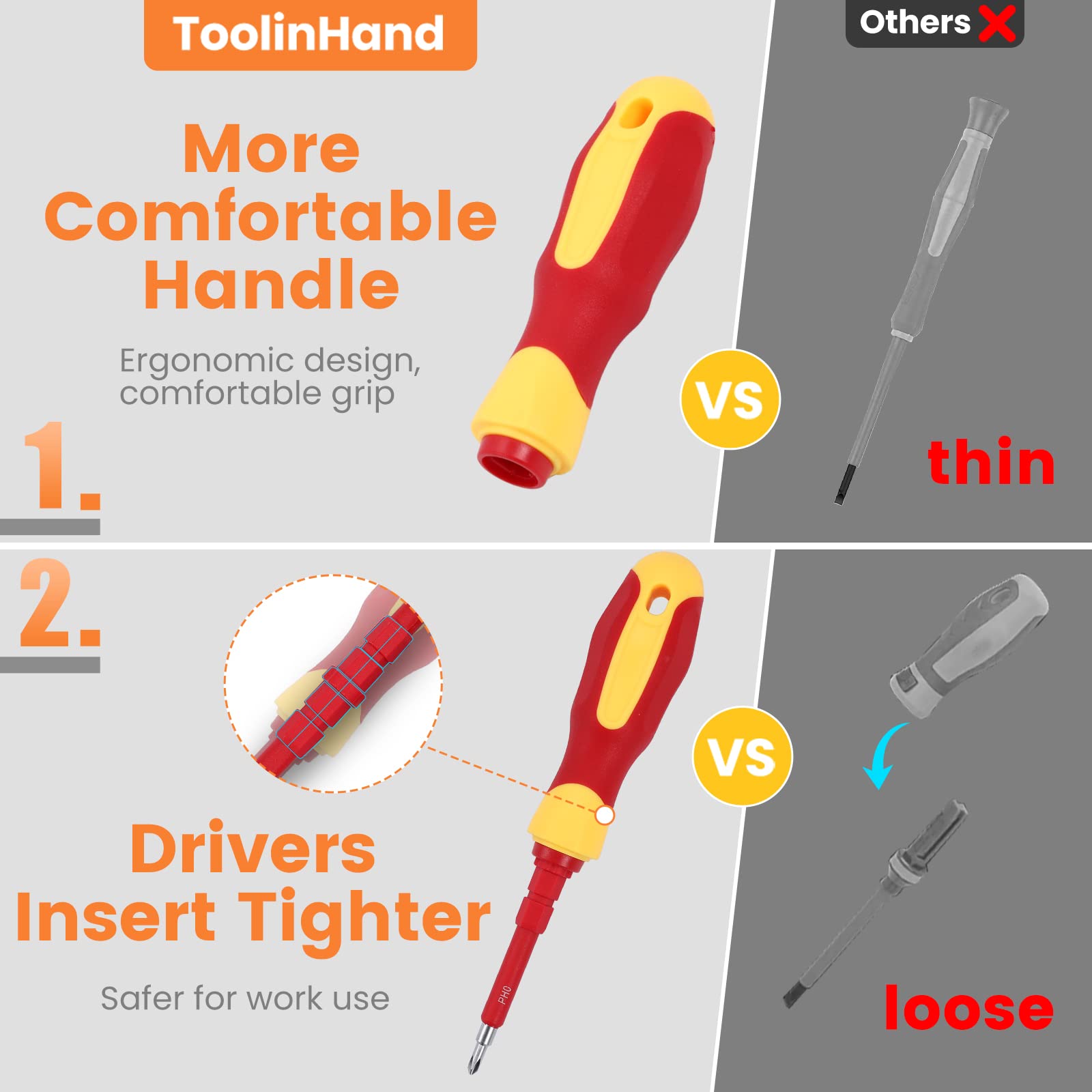 1000V Insulated Electrician Screwdriver Set - Professional Phillips, Slotted, Torx & Hex Magnetic Bit Screwdrivers for Electrical Work | Durable Household Repair Tools with Case | Ideal for Electricians, DIY Home Improvement & Appliance Maintenance