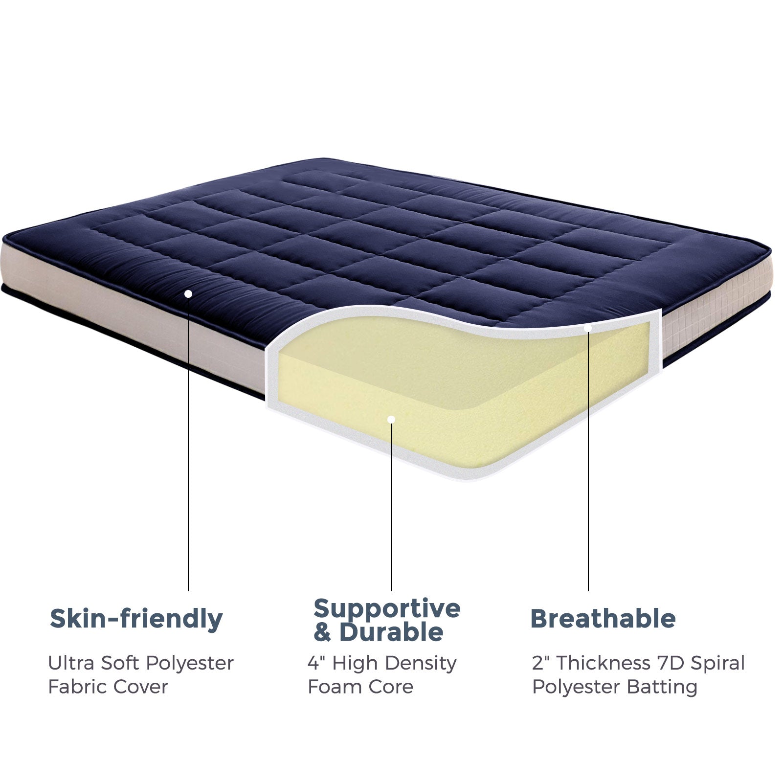 MAXYOYO 6 Extra Thick Japanese Futon Mattress - Rectangle Quilted Floor Bed for Family & Guests, Navy Blue - Perfect for Small Spaces, Guest Rooms & Minimalist Home Decor