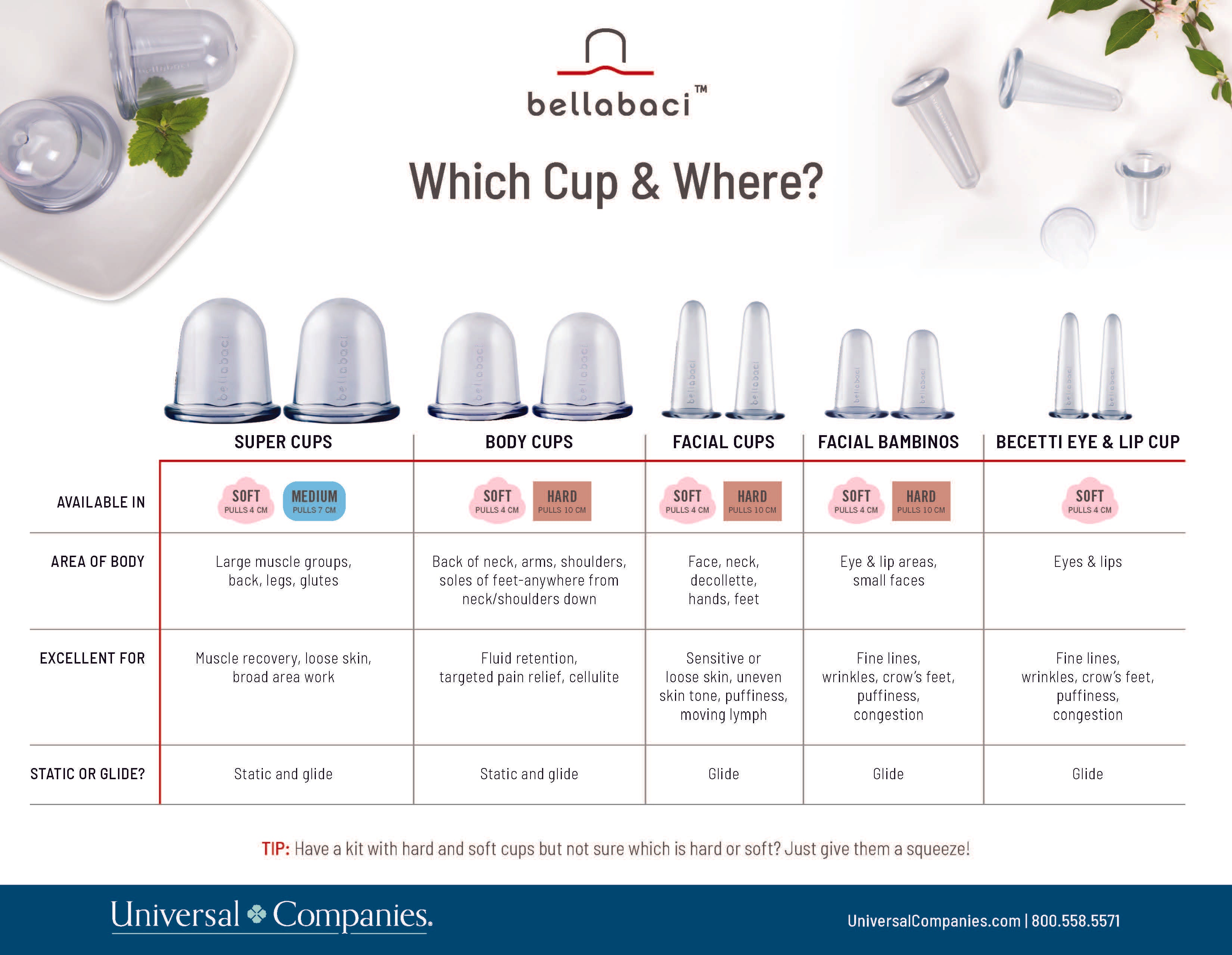 Bellabaci Bambino Facial Cups for Facial Cupping Therapy - Anti-Aging & Skin Rejuvenation for Glowing Skin at Home Spa
