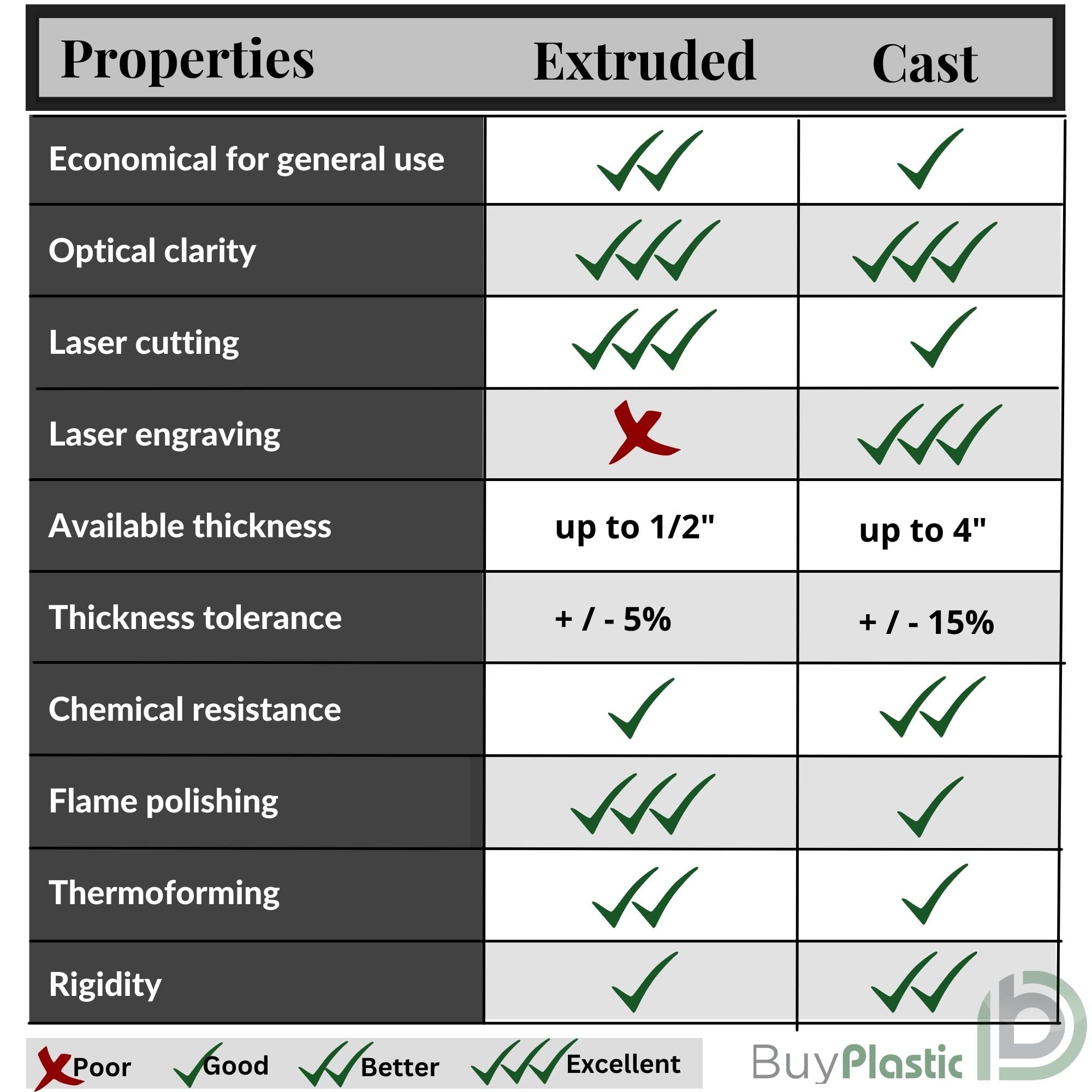 Clear Cast Acrylic Plexiglass Sheet 1 1/4