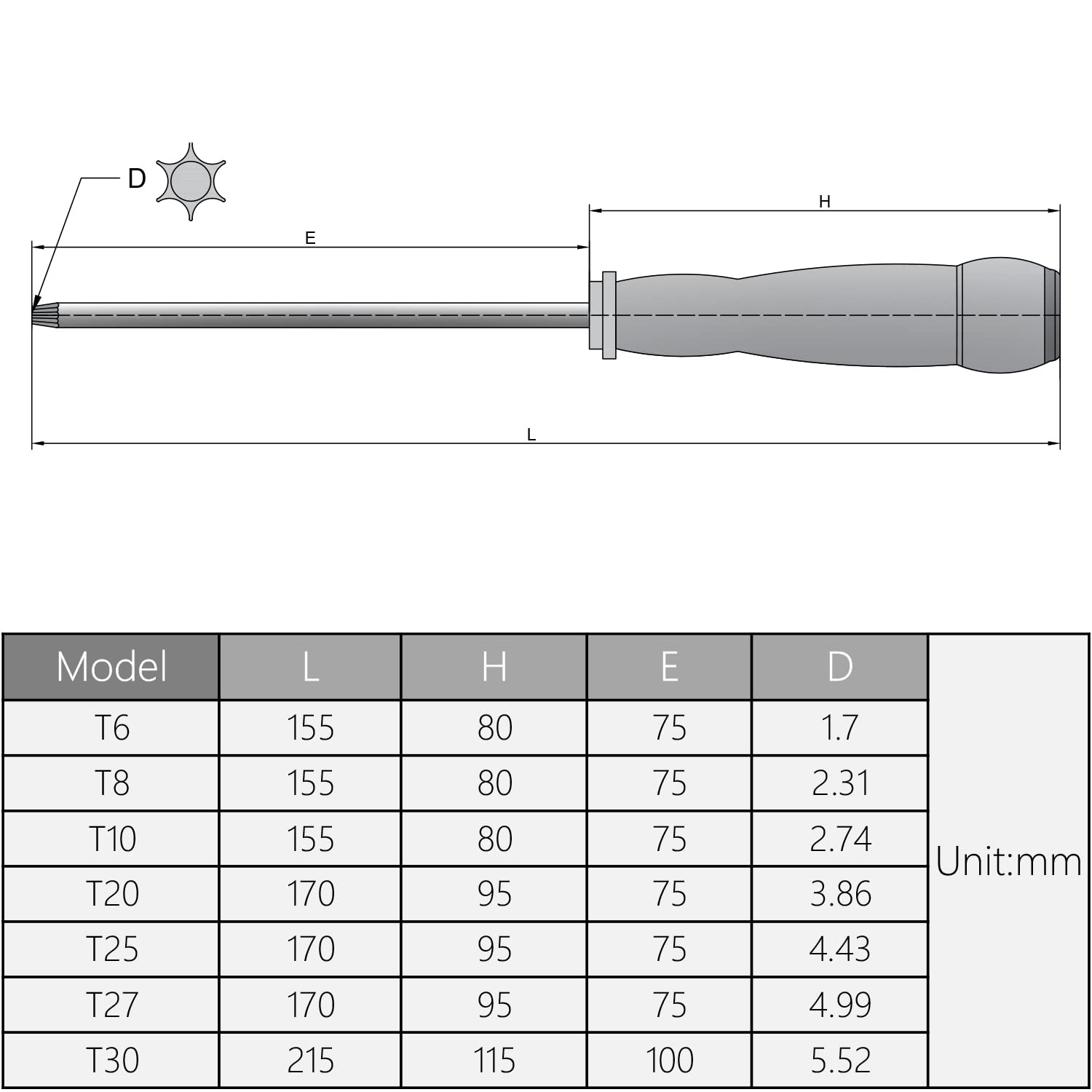 Magnetic Torx Screwdriver T25 - 75mm S2 Steel for Home Repair & DIY Crafts