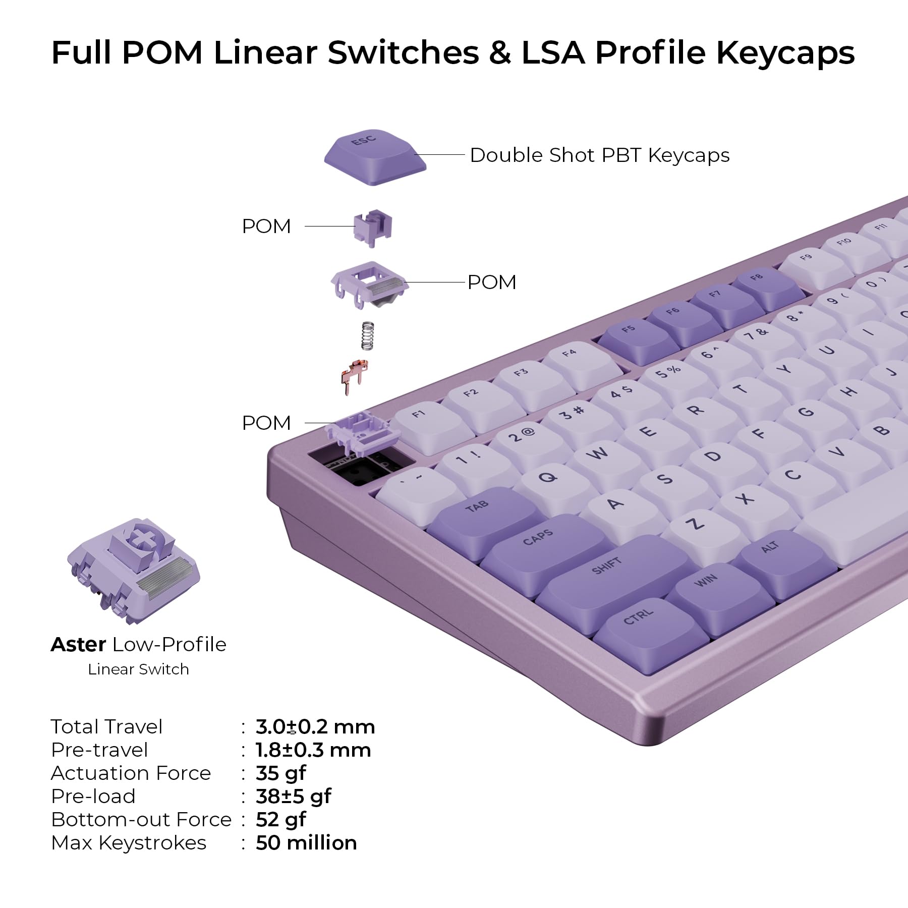 Chilkey ND75 LP Low Profile Aluminum Mechanical Keyboard - 75% Wireless Gaming Keyboard with Screen, Tri-Mode Connectivity, Quick Disassembly, RGB Backlit - for PC, Laptop, Office & Gaming (Purple) | Perfect for Esports, Typing & Professional Workstations