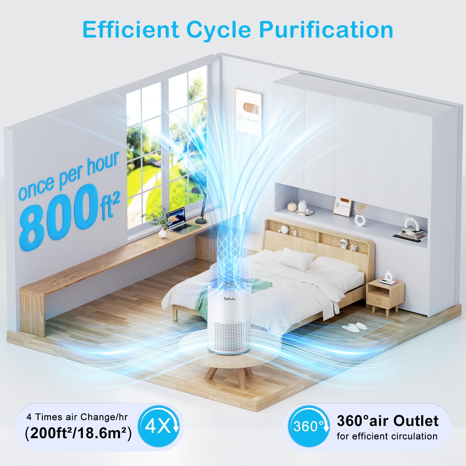 Tailulu H13 True HEPA Air Purifier for Bedroom & Home - 800 Sq.Ft Coverage, Ultra Quiet 12dB Sleep Mode - Removes Dust, Smoke, Pollen & Pet Odors - Portable Air Cleaner with Speed Control & Timer - Perfect for Allergies, Asthma & Nursery Rooms