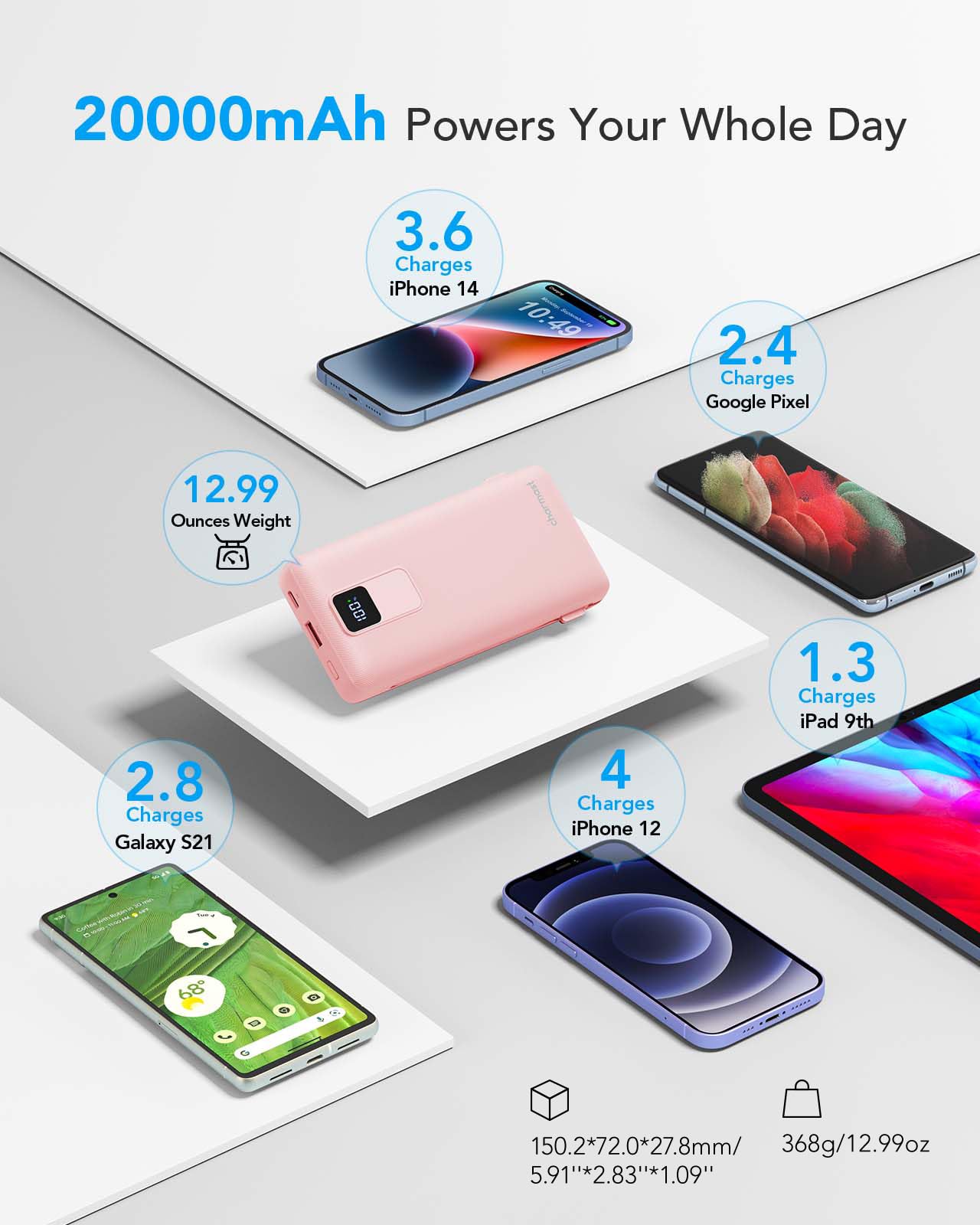 Charmast 20000mAh Portable Charger with Built-in Cables & Wall Plug - 20W Fast Charging Power Bank for iPhone 16/15/14/13, Samsung, Google, iPad - Perfect for Travel, Camping & Emergency Power Backup