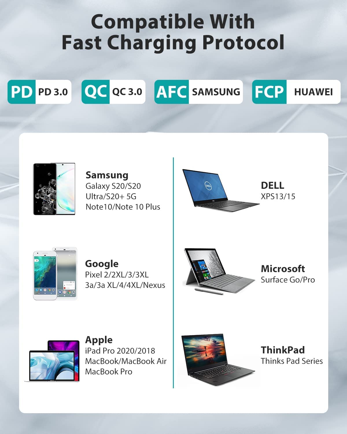 Fast Charging USB C to USB C Cable 4M, 60W 3A USB Type C Charger Cable for iPhone 15, MacBook Pro, iPad Pro/Air, Samsung Galaxy S23/S22/S21/Note 20, Google Pixel, Huawei - Perfect for Home, Office & Travel Charging Needs