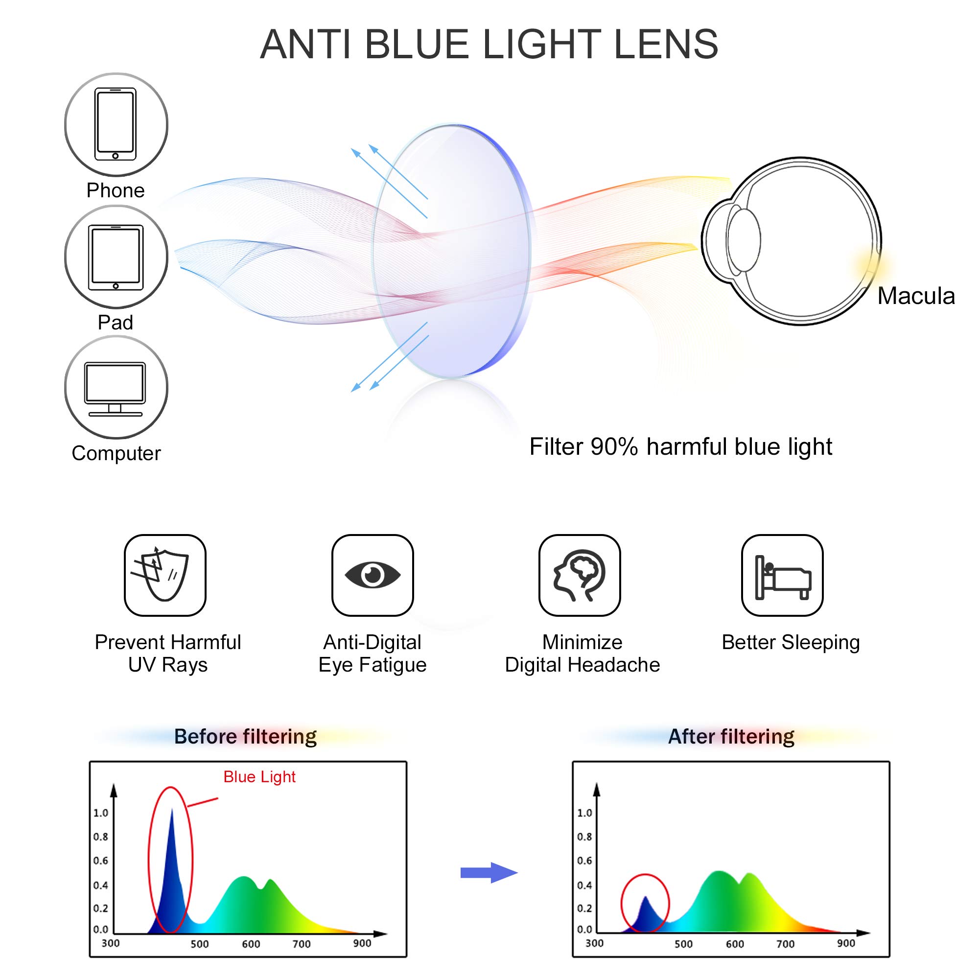Blue Light Blocking Glasses for Women & Men - Anti Eyestrain Computer Glasses with UV Protection, Lightweight Round Frame - Perfect for Office Work, Gaming & Screen Time