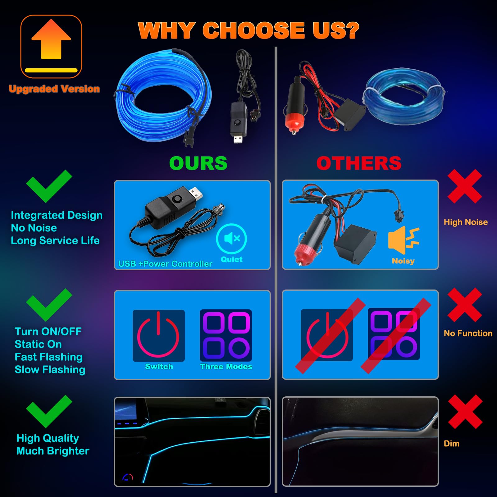 EL Wire Car LED Lights - 16.5FT USB Interior Car Ambient Lighting Strip with Switch & 8 Flashing Modes - Blue Under Dash Neon Glow Lights for Car Interior Decoration (Perfect for Night Driving, Car Shows & Vehicle Customization)