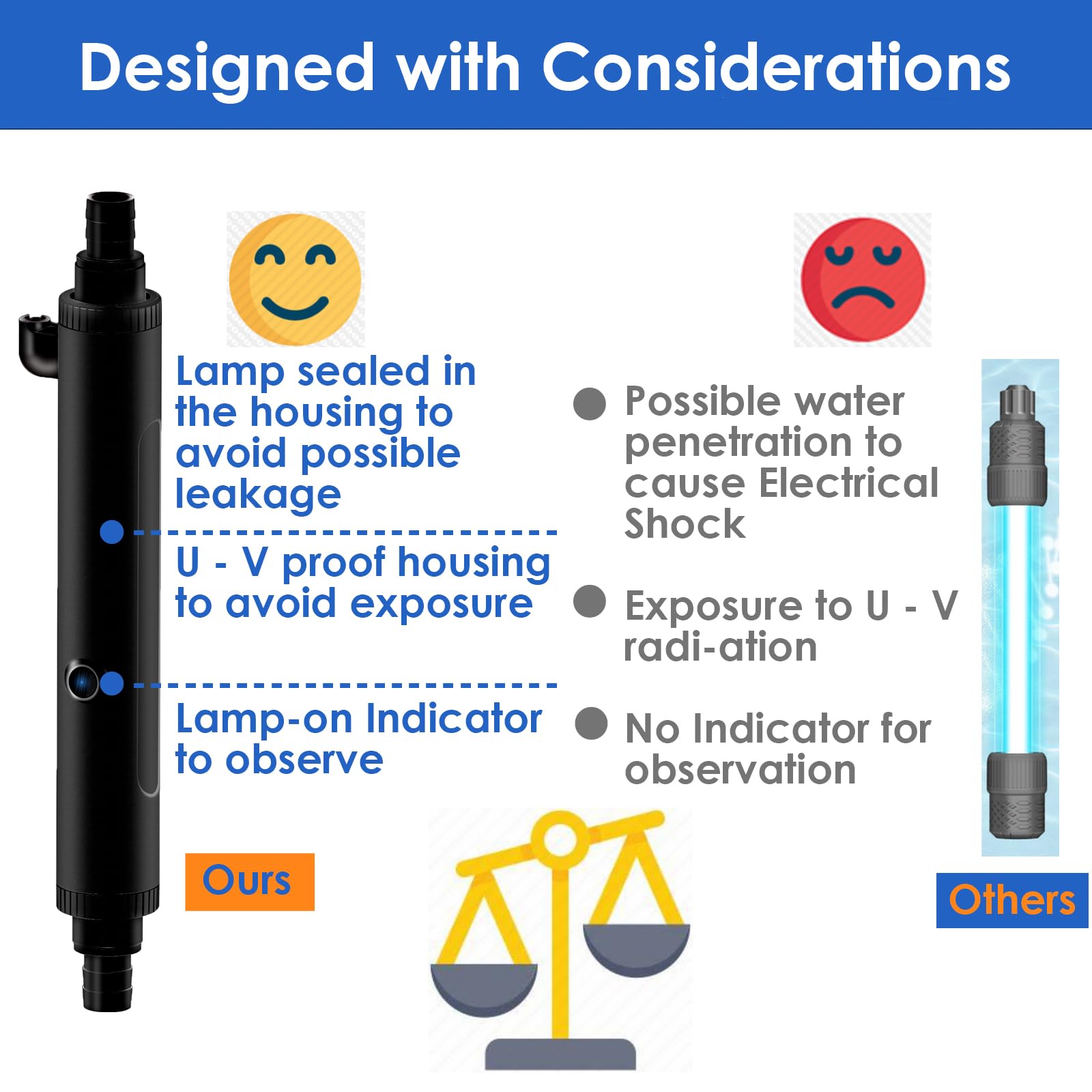 AquarMiracle UV-C Light for Aquarium with Timer, In-Line & In-Tank Green Bloom Clean Light (6W) - Perfect for 20-40 Gallon Fish Tanks - Eliminates Algae & Keeps Water Crystal Clear for Healthy Fish & Plants