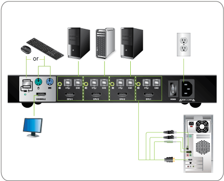 4 Port HDMI Secure KVM Switch with TAA Compliance - Seamlessly Control 4 Computers with 1 Keyboard/Mouse - Ideal for Data Centers, IT Labs & Multi-PC Workstations
