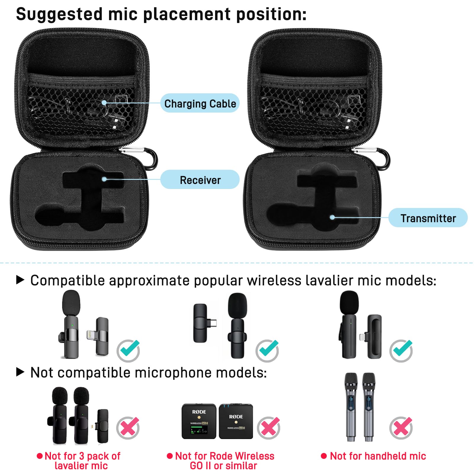 Hard Travel Carrying Case for Wireless Lavalier Microphones - Compatible with MAYBESTA BOYA PQRQP JUDKIOM Mini Mics | Durable Protective Storage for Podcasting, Interviews & Video Recording