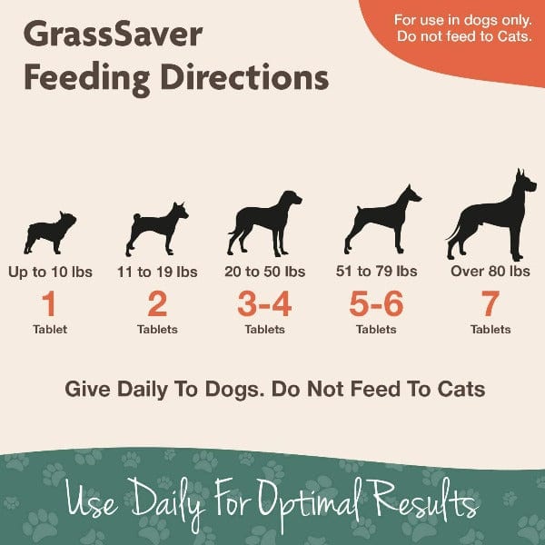 NaturVet GrassSaver Dog Soft Chews - Prevent Yellow Spots & Lawn Damage | Urine Neutralizing Supplement for Healthy Grass & Happy Pets | Perfect for Backyards, Dog Parks & Pet-Friendly Homes