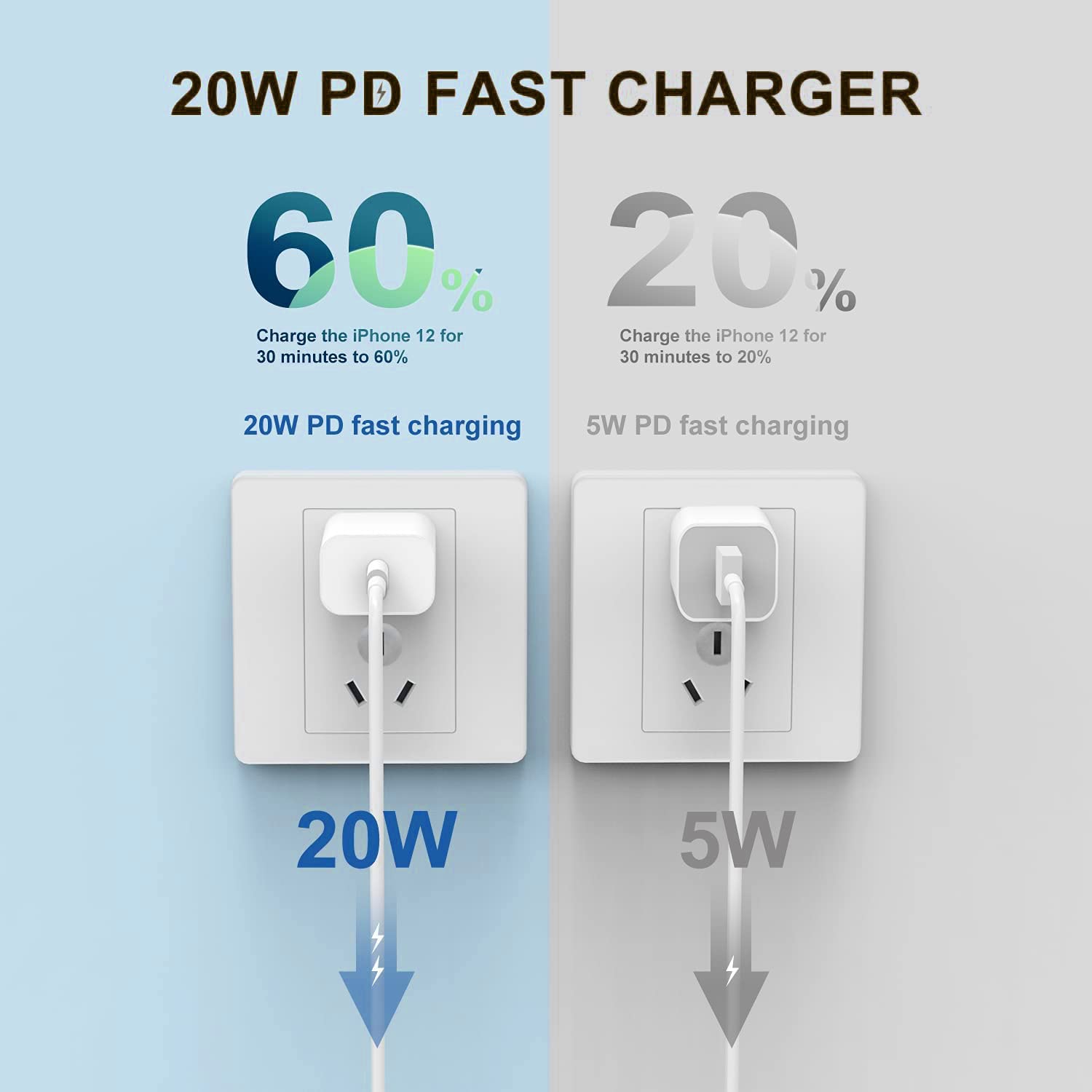 Apple MFi Certified 20W Fast Charger with Lightning Cable - USB C Power Adapter for iPhone 14/13/12/11/XS/XR/X & iPad - Quick Charge for Home, Office & Travel