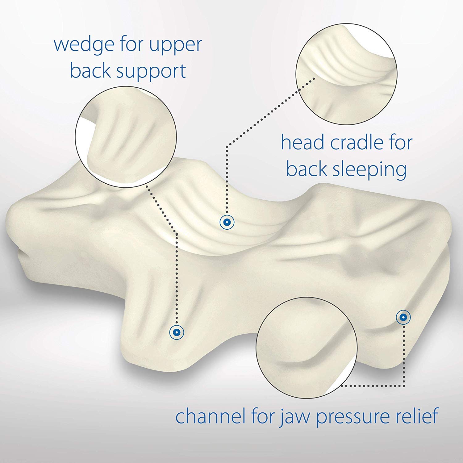 Therapeutica Orthopedic Sleeping Pillow for Neck Pain Relief - Medium Firm Support for Side, Back & Stomach Sleepers - Perfect for Home, Travel & Office Use