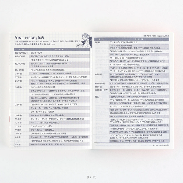 Hobonichi Techo 2025 Japanese Original Planner - One Piece Edition (A6 Size, Daily, January Start) | Perfect for Anime Fans, Journaling & Productivity | School, Office & Personal Use