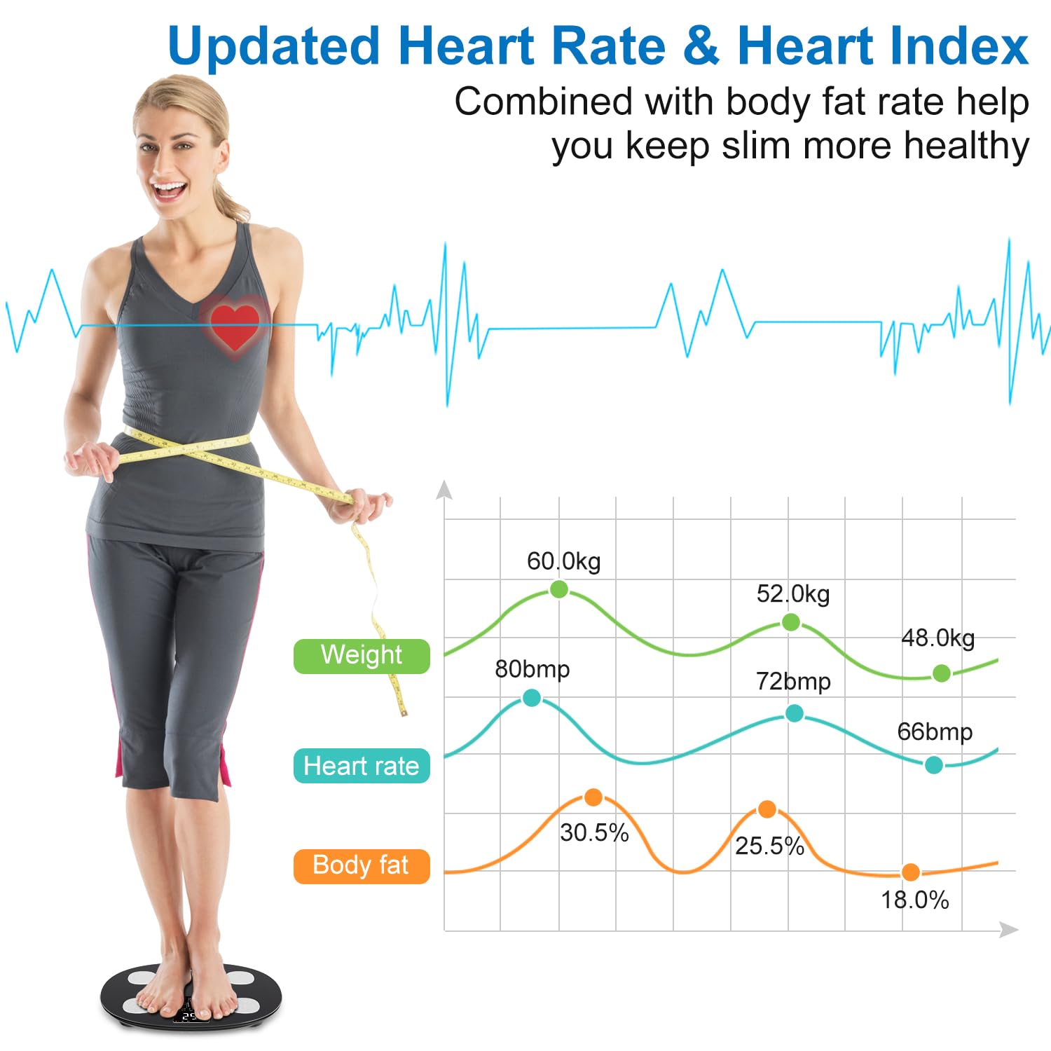 INSMART Bluetooth Smart Scale for Body Weight & Body Fat - Digital Bathroom Scale with LCD Display, Heart Rate Monitor, Body Composition Analyzer - Up to 396 lbs - Perfect for Home Gym, Fitness Tracking & Health Monitoring