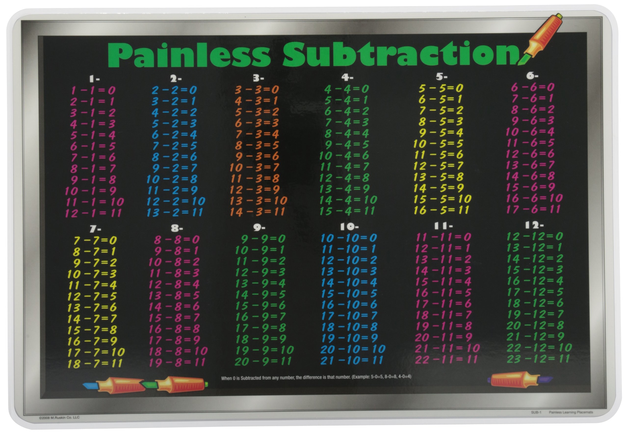 Painless Learning Subtraction Tables Placemat - Large Waterproof & Reusable Math Practice Mat for Kids - Perfect for Homework, Dining Table, or Classroom Use