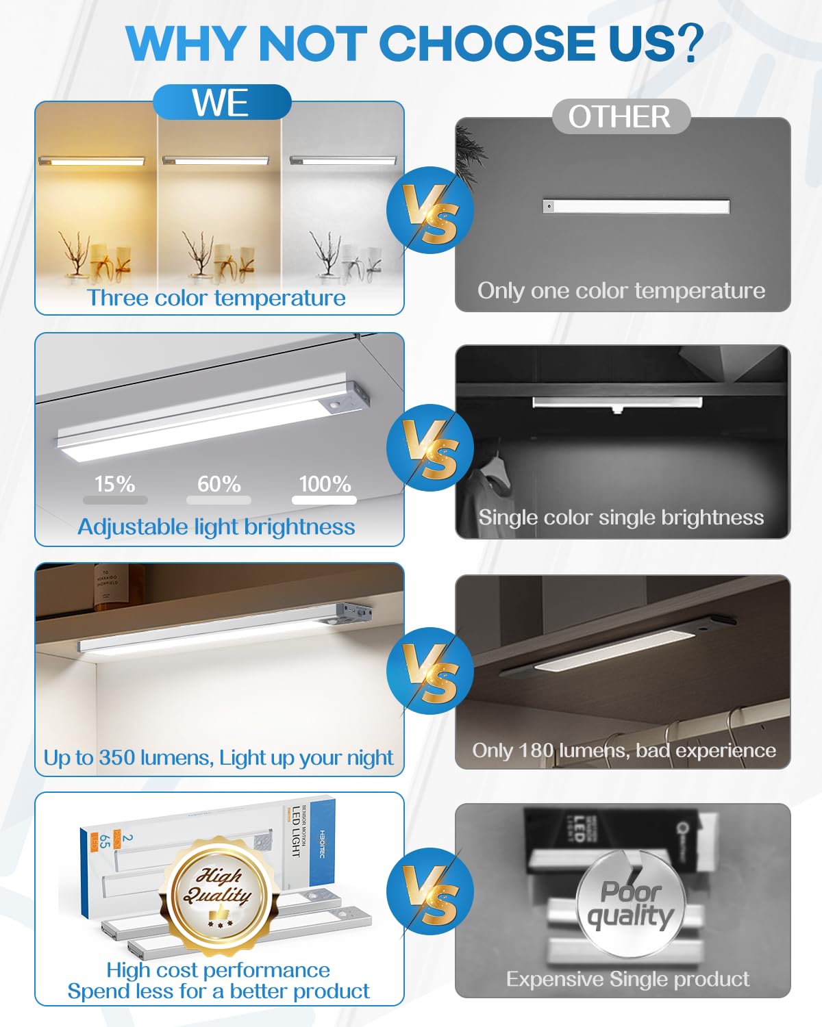 HIBOITEC 65 LED Under Cabinet Lighting - 3 Color Temperatures, Dimmable Motion Sensor Closet Lights, 2500mAh Rechargeable Wireless Under Counter Lights for Kitchen, Wardrobe, Pantry (Silver, 13.2 Inch) - Perfect for Nighttime Navigation & Task Lighting