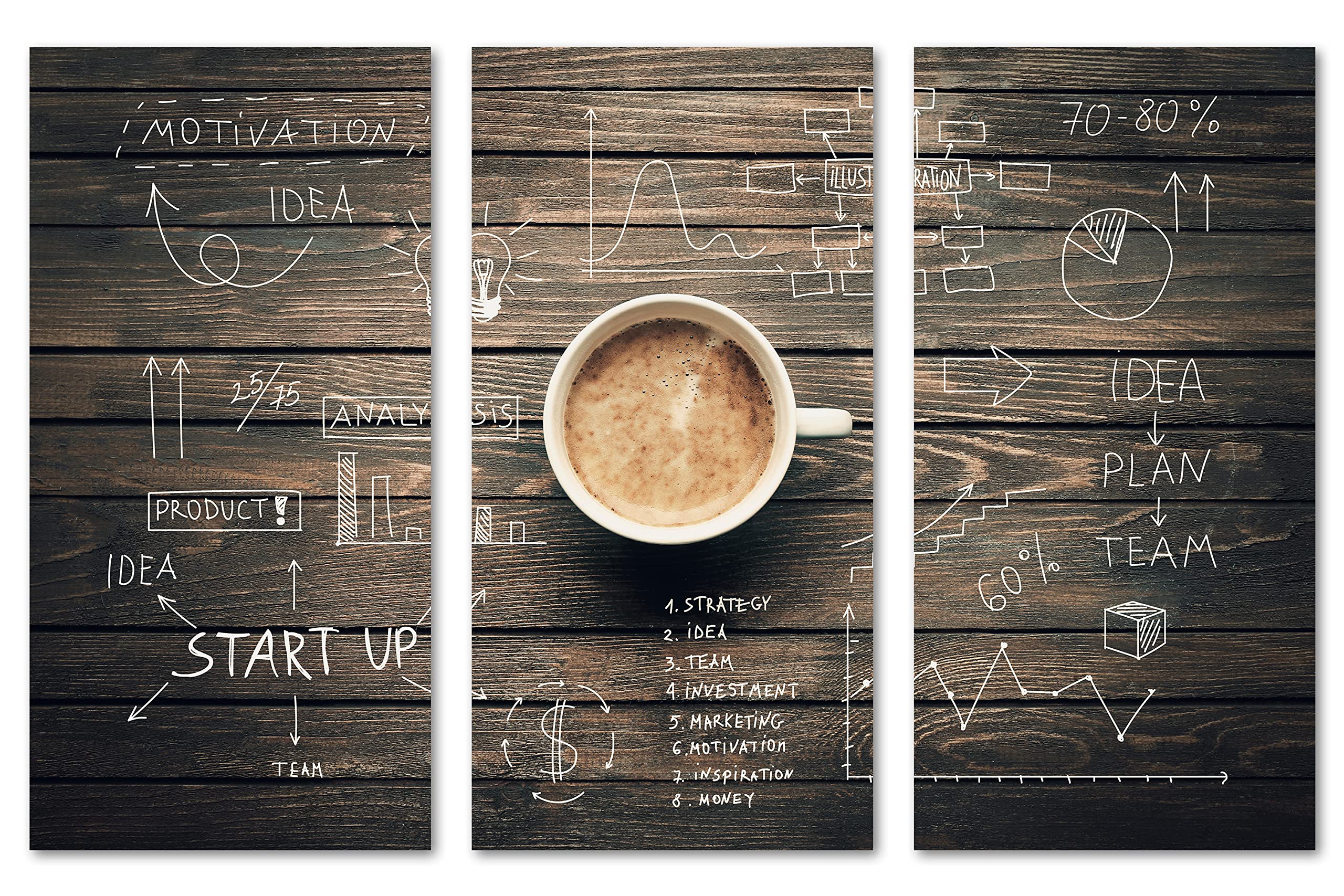30x20 Inch Coffee Cup Canvas Print Wall Art - 3 Panel Split Coffee Shop Decor for Home, Office & Cafe | Perfect for Dining Room, Kitchen & Living Room