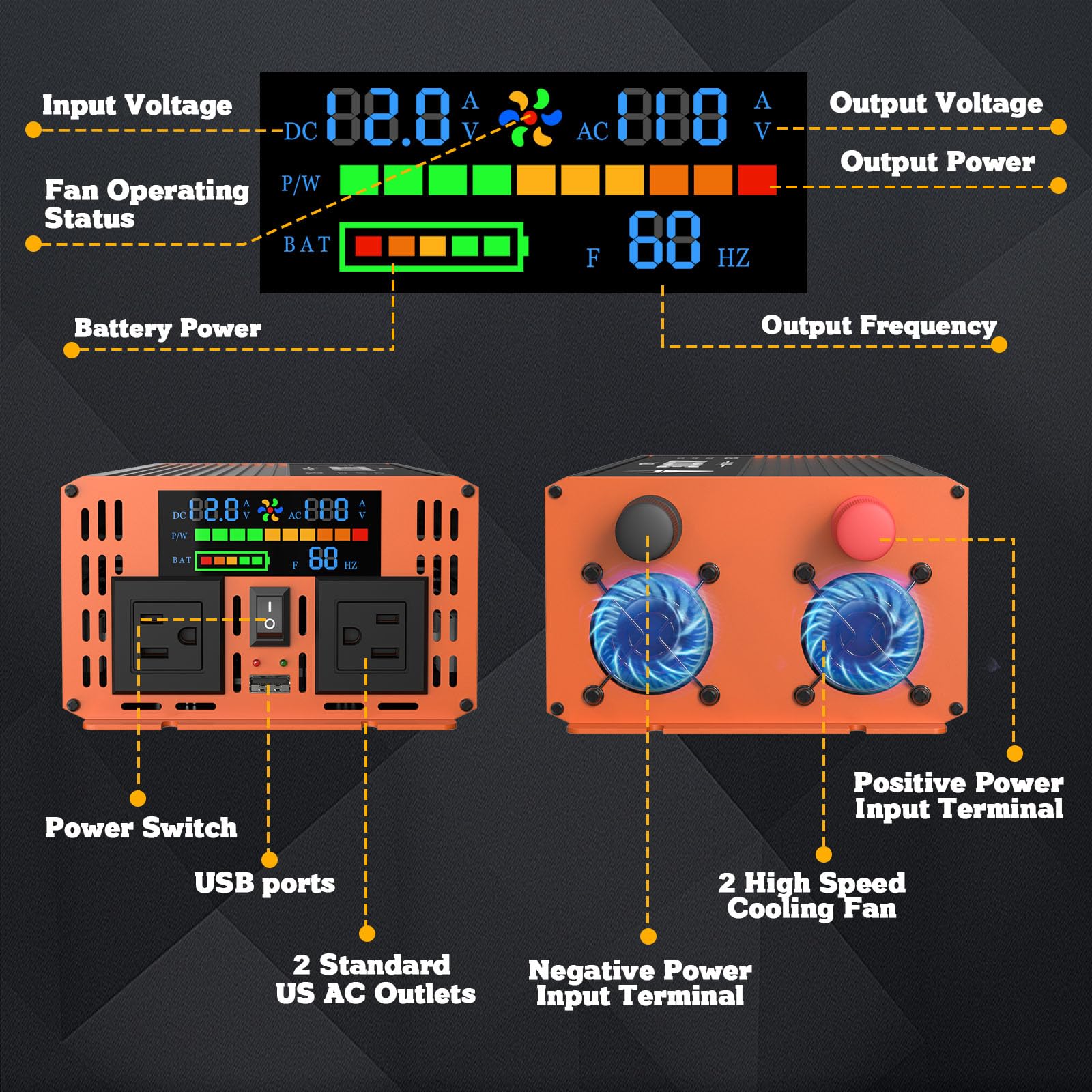 3000W Power Inverter 12V DC to 110V AC Converter with LED Display, Dual AC Outlets & USB Port - Car, Home, RV Power Supply for Laptops, Appliances, Outdoor Camping