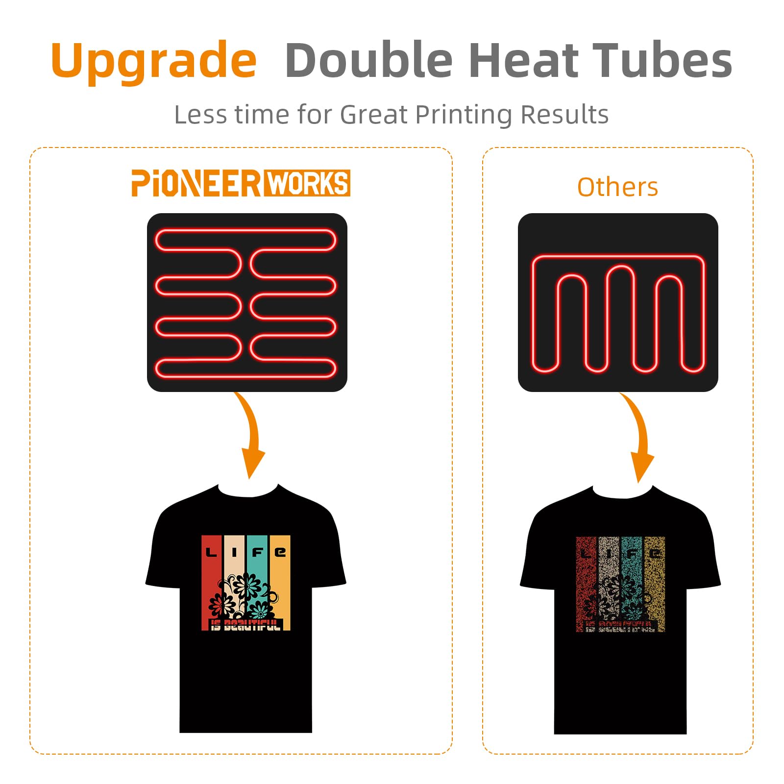 PIONEERWORKS 6-in-1 Heat Press Machine 12x15 Inch 800W Sublimation Printer with 360° Rotation & Swing-Away Design for T-Shirts, Hats, Mugs - Perfect for DIY Crafts, Small Business & Home Use