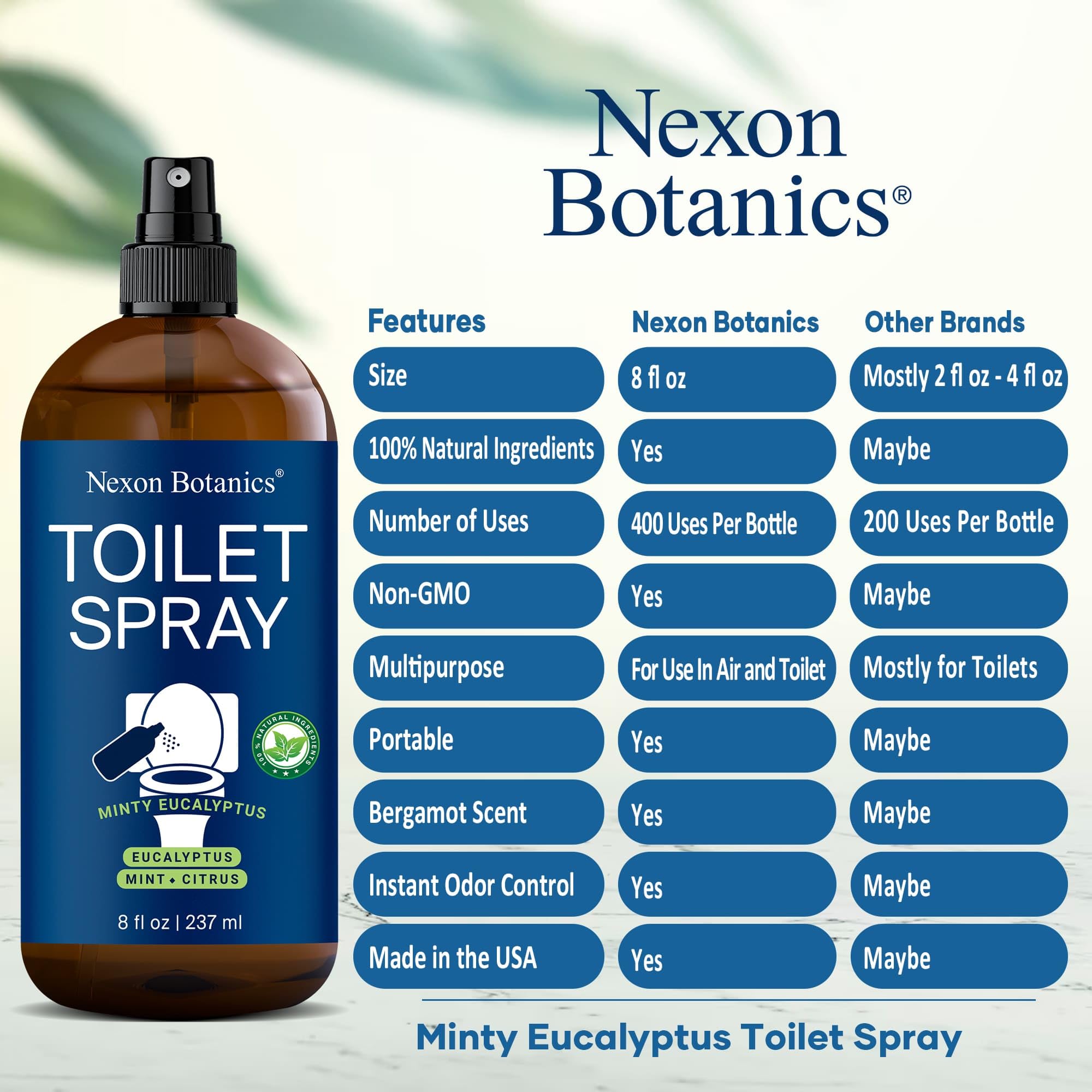 Nexon Botanics Minty Eucalyptus Toilet Spray - 8 fl oz Natural Bathroom Air Freshener with Mint & Citrus | Travel-Size Odor Eliminator for Home & On-The-Go Use | Perfect for Bathrooms, RVs, and Office Restrooms