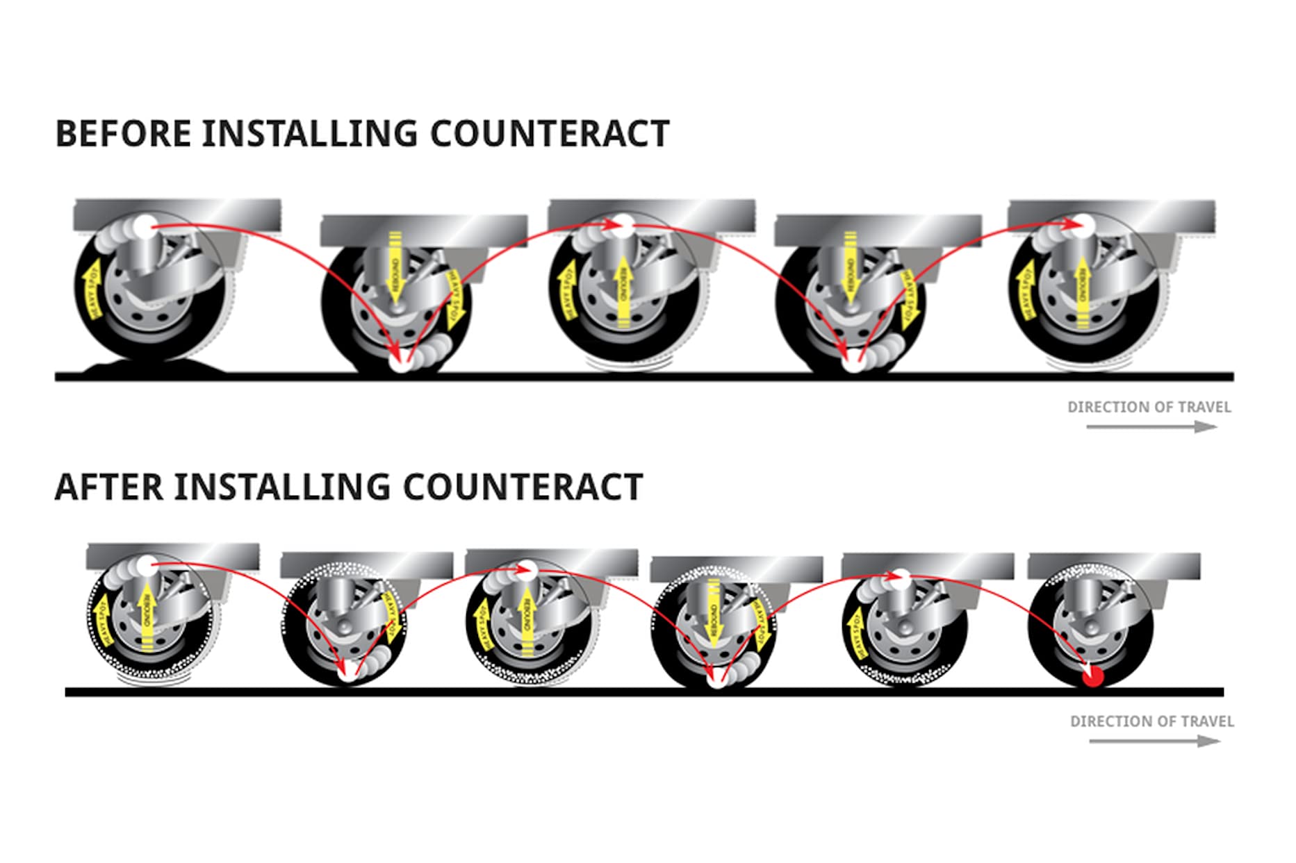 Counteract 14OZ-B12 Centrifugal Force Tire/Wheel Balancing Beads - Perfect for Off-Road Vehicles & Light Duty Trucks | 12 Pack 14oz Balance Bead Bags with Valve Cores & Caps | Improve Ride Smoothness & Reduce Tire Wear for Highway & Off-Road Adventures